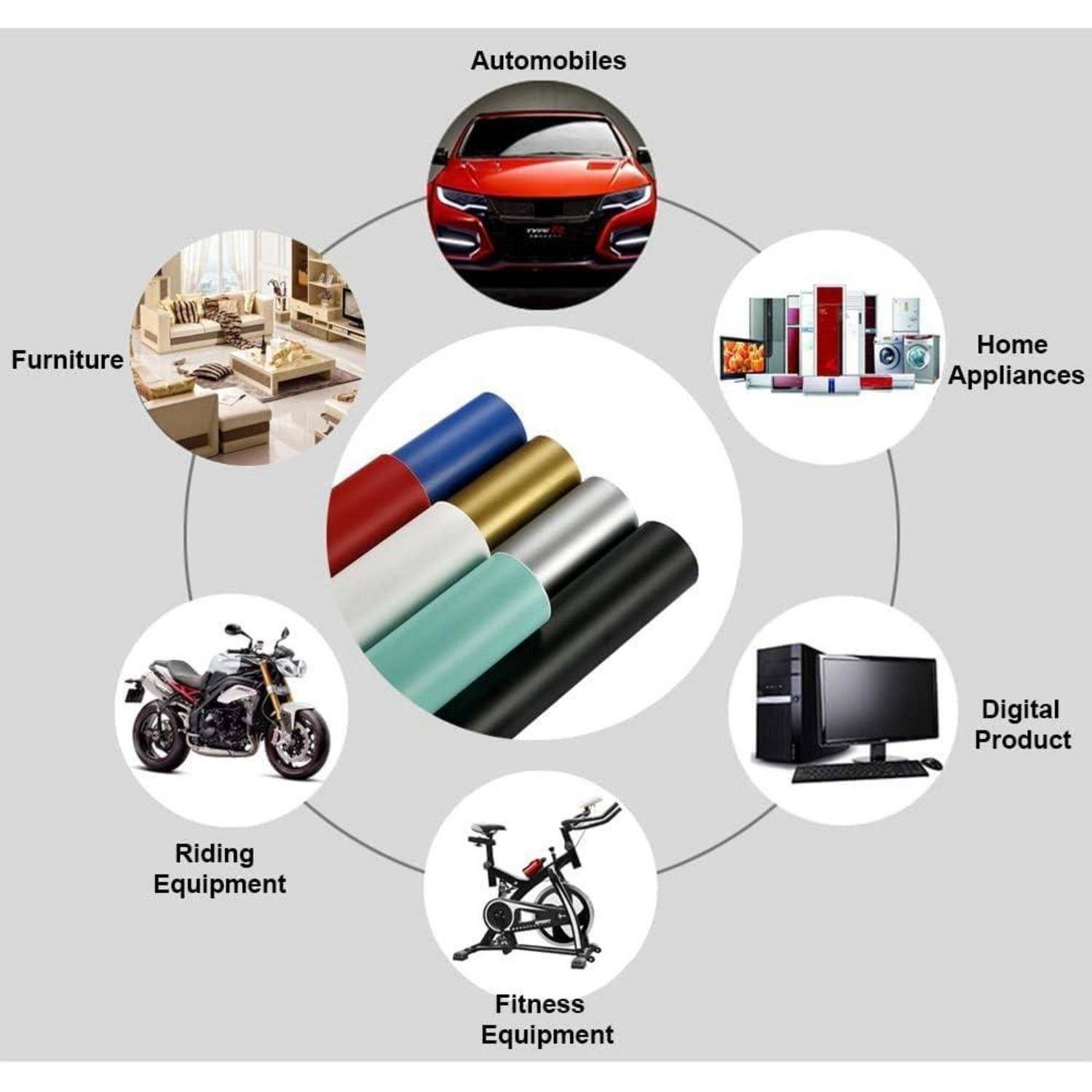 Infografik mit beschichteten Materialien in der Mitte, verbunden mit Anwendungsbereichen: Automobile, Haushaltsgeräte, digitale Produkte, Fitnessgeräte, Reitausrüstung und Möbel.