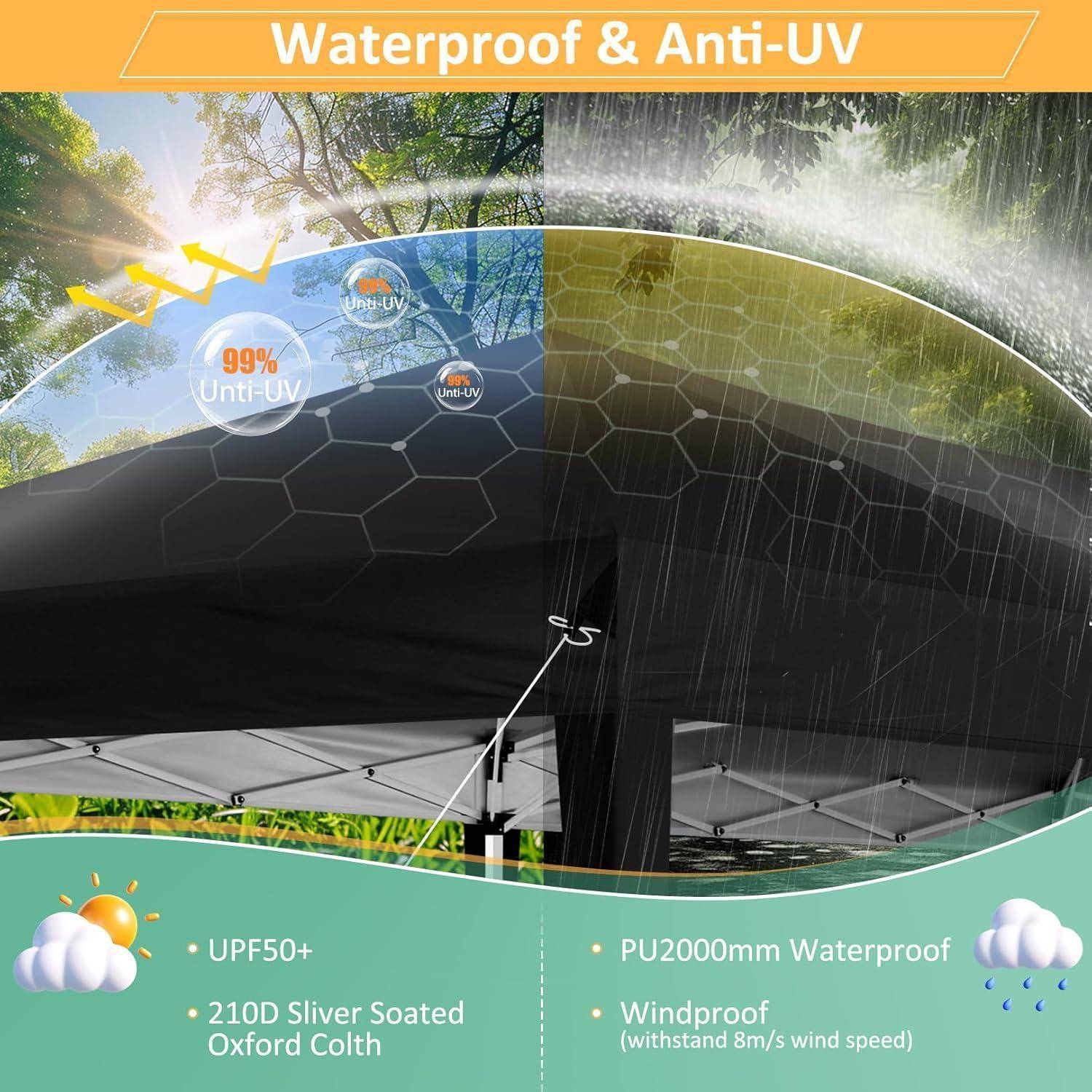 Werbegrafik eines Zeltdachs mit den Merkmalen „Wasserdicht & UV-Schutz", mit „99% UV-Schutz"", UPF50+, PU2000mm wasserdicht und windfest bis 8m/s.