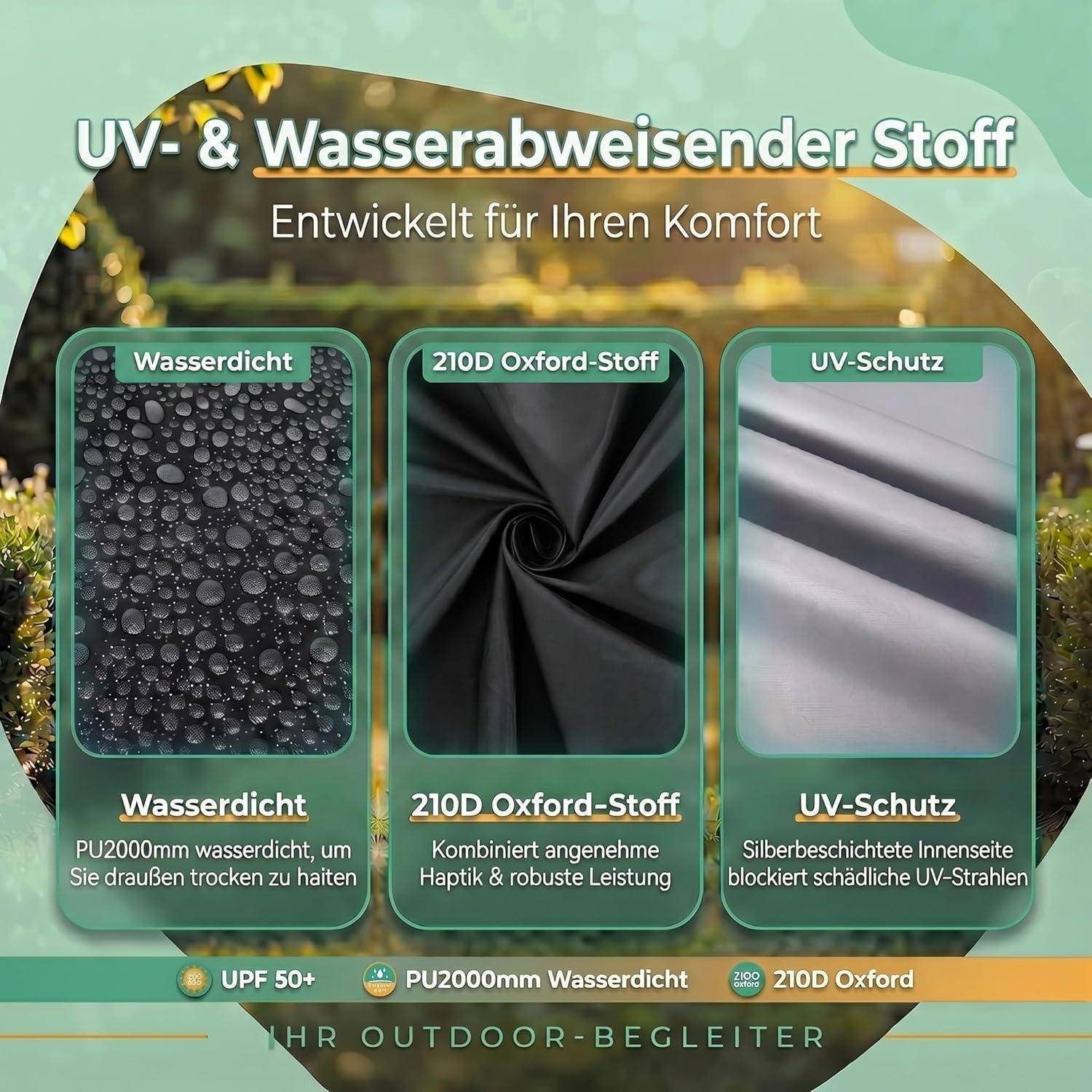 Werbegrafik für Outdoorstoff: 'UV- & Wasserabweisender Stoff' mit drei Funktionspanelen, die 'Wasserdicht', '210D Oxford-Stoff' und 'UV-Schutz' zeigen; verspricht UPF 50+ und PU2000mm Wasserdichtheit.