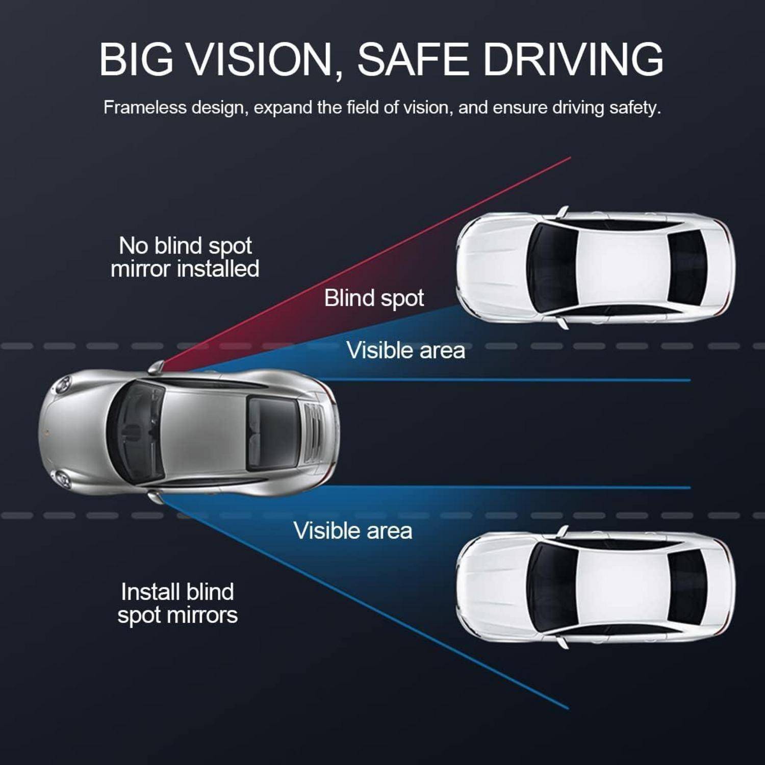 Diagramm, das die Vorteile von Totwinkelspiegeln zeigt: Ohne Totwinkelspiegel hat ein Auto einen größeren Toten Winkel; mit installierten Spiegeln erweitert sich die sichtbare Fläche und der Tote Winkel schrumpft.