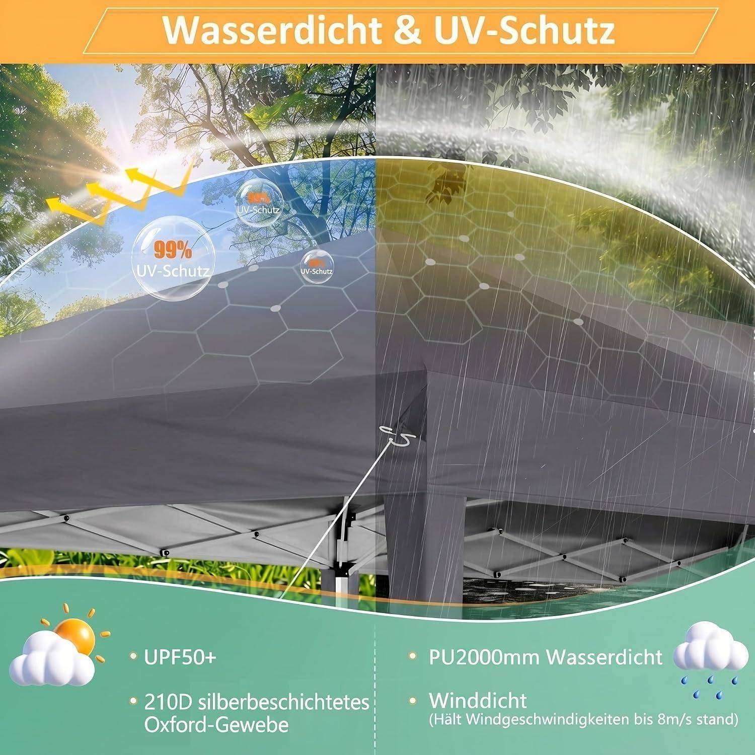 Werbegrafikzeige eines grauen Baldachins mit Wetterschutz, gekennzeichnet mit „Wasserdicht & UV-Schutz", mit „99% UV-Schutz"", „UPF50+"", „PU2000mm Wasserdicht"" und „Winddicht"".