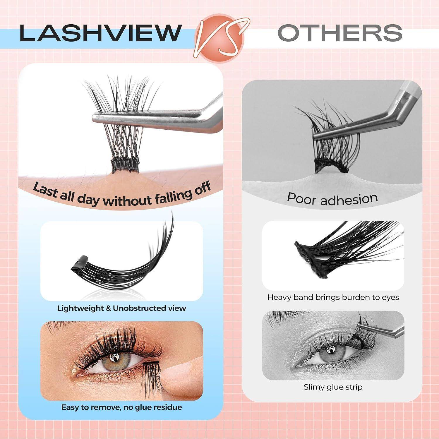 Infografik zum Vergleich von 'LASHVIEW' und 'ANDEREN': Lashview wird als den ganzen Tag haltbar, leicht und einfach zu entfernen ohne Klebstoffrückstände dargestellt; andere zeigen schlechte Haftung und schwere Klebstoffbelastung.