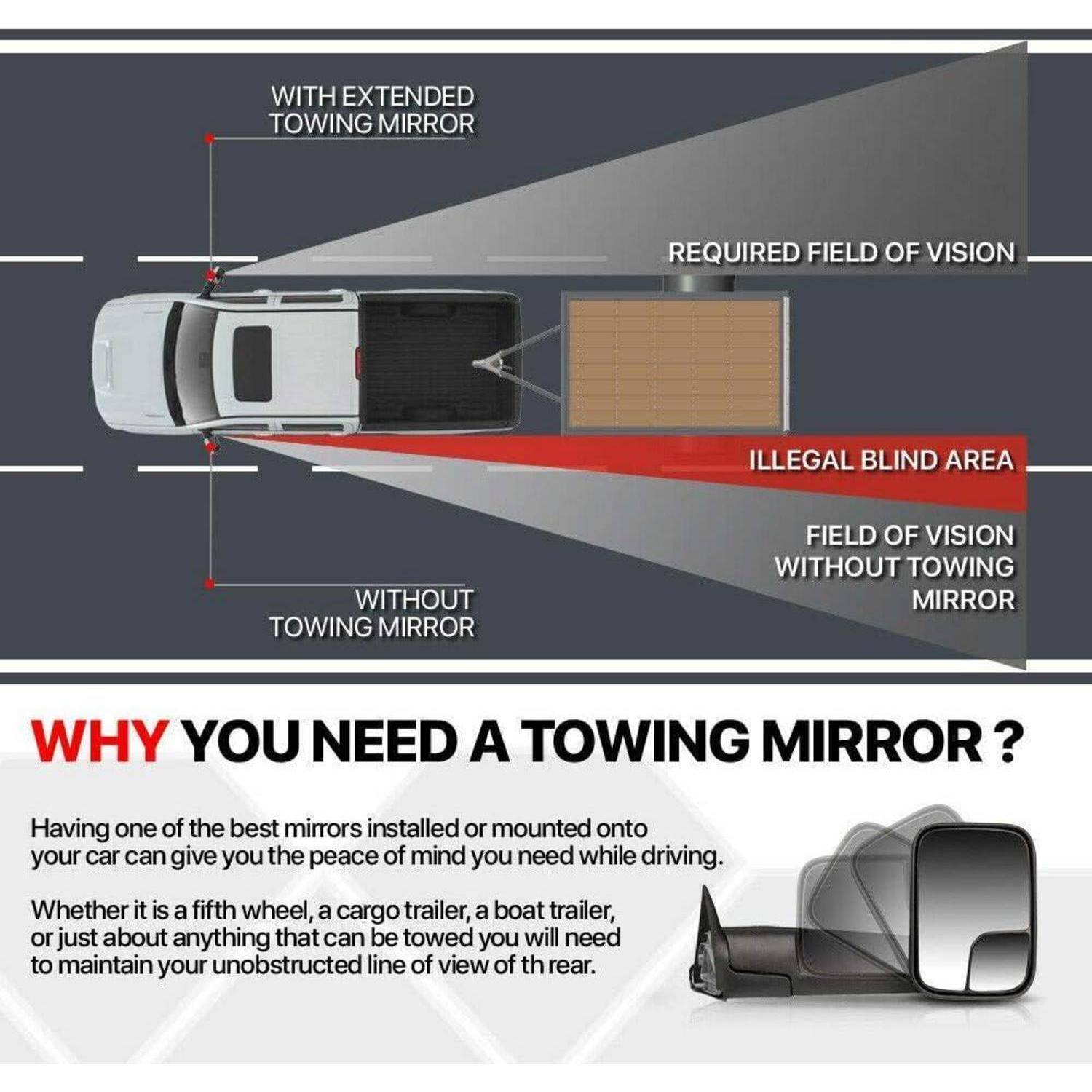 Infografik, die ein Auto zeigt, das einen Anhänger zieht: Mit einem Anhängerspiegel hat der Fahrer die erforderliche Rückansicht, ohne ihn gibt es einen großen illegalen Blindbereich.
