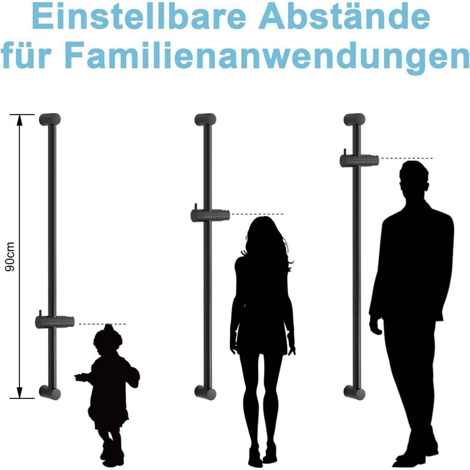 Diagramm mit dem Titel 