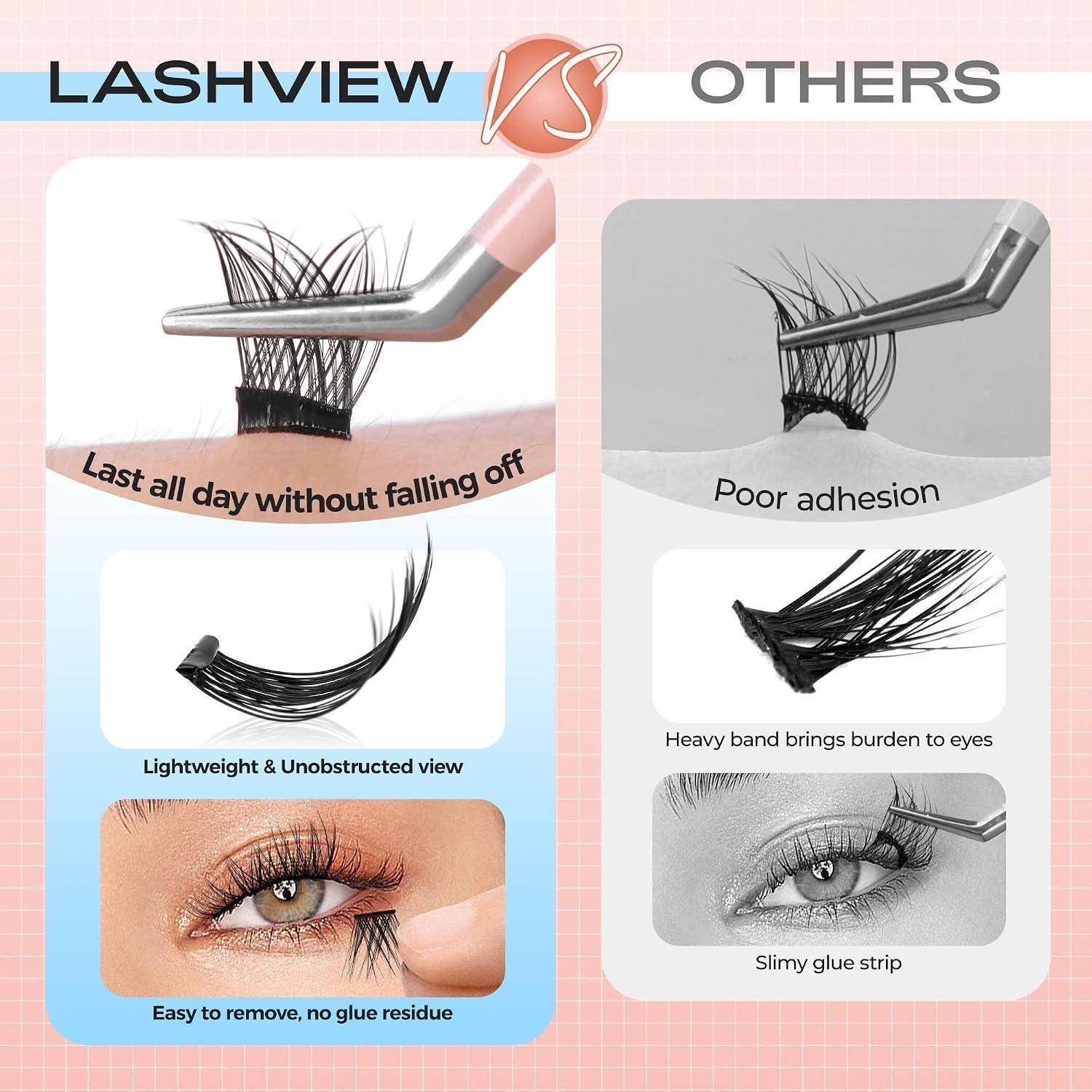 Vergleichsgrafik „Lashview
