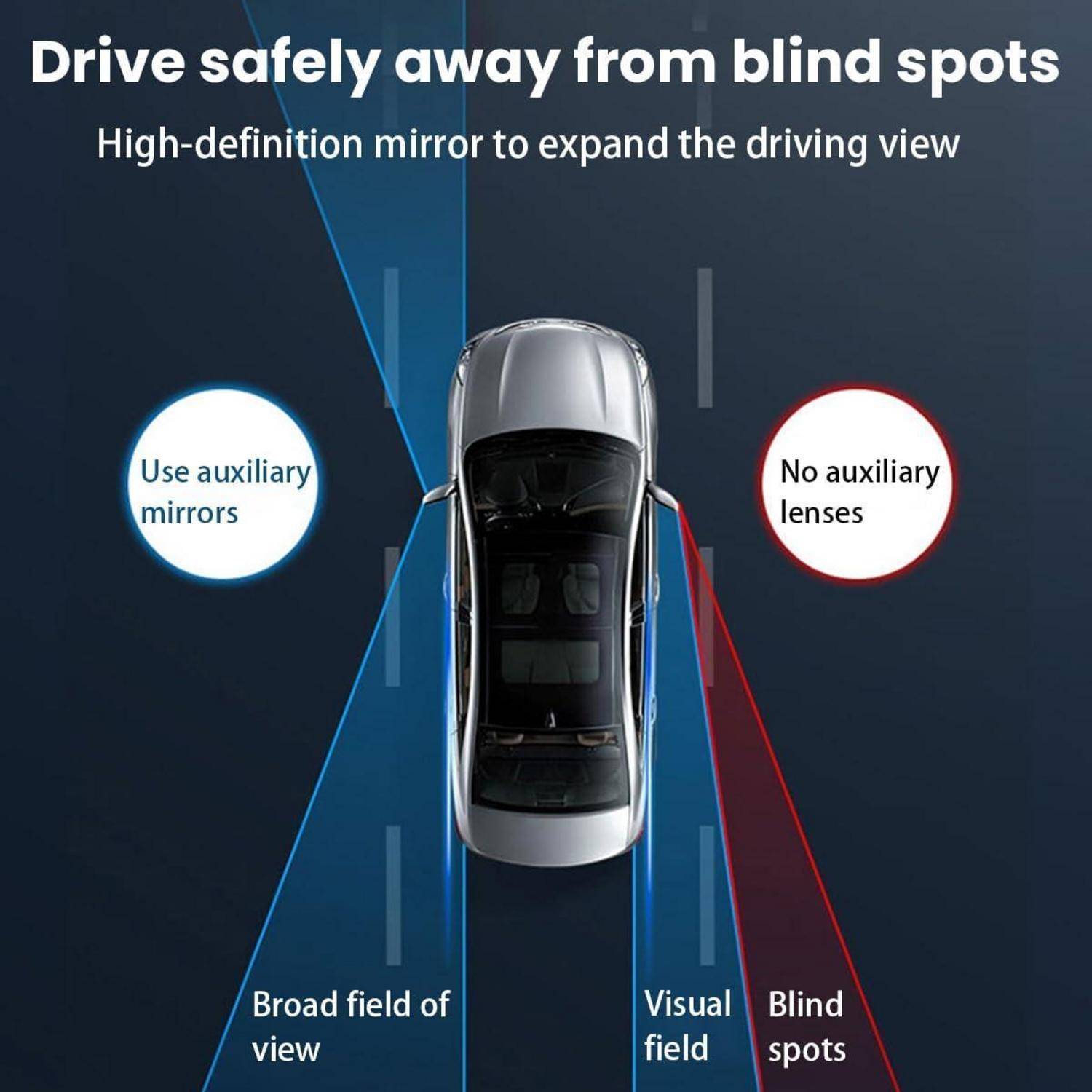 Infografik eines Autos und toter Winkel: 
