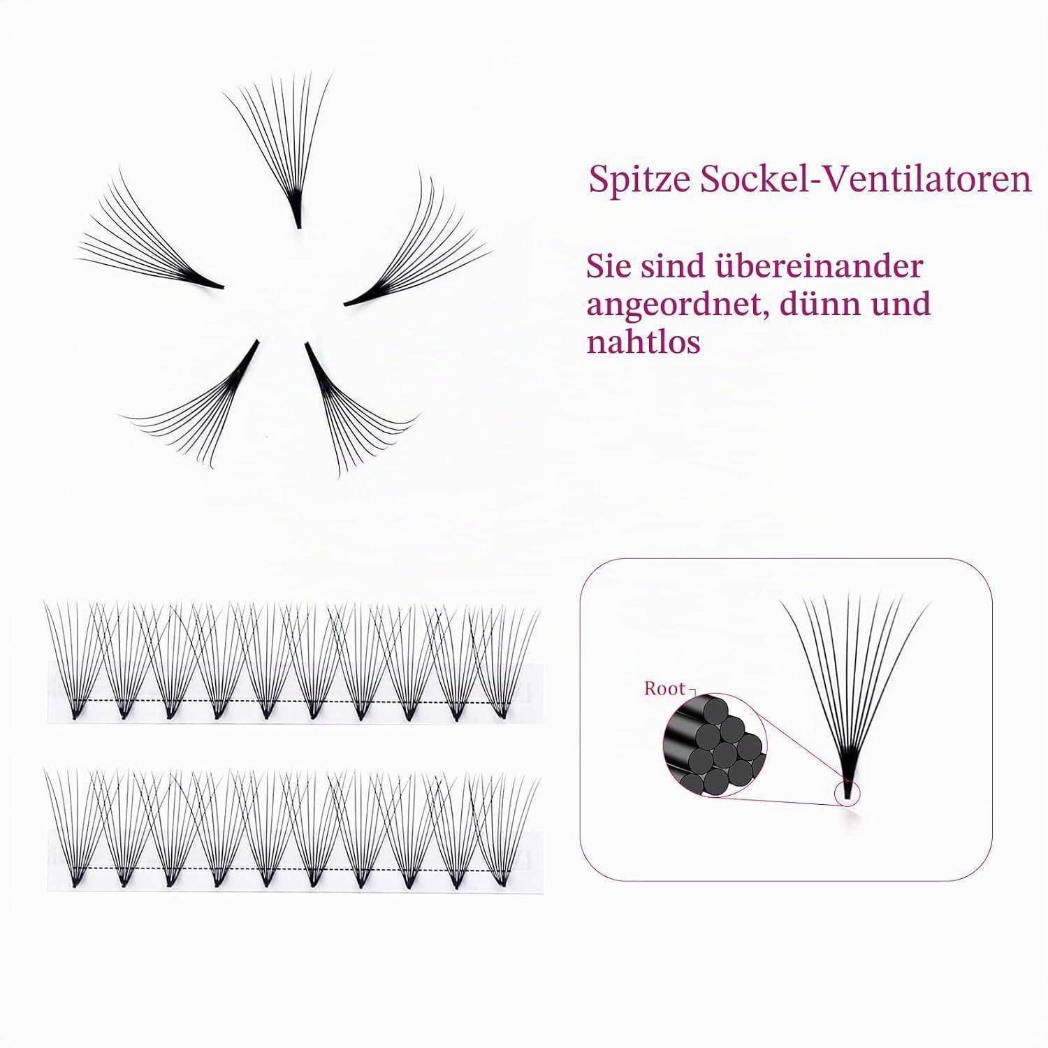 Diagramm von „Spitze Sockel-Ventilatoren