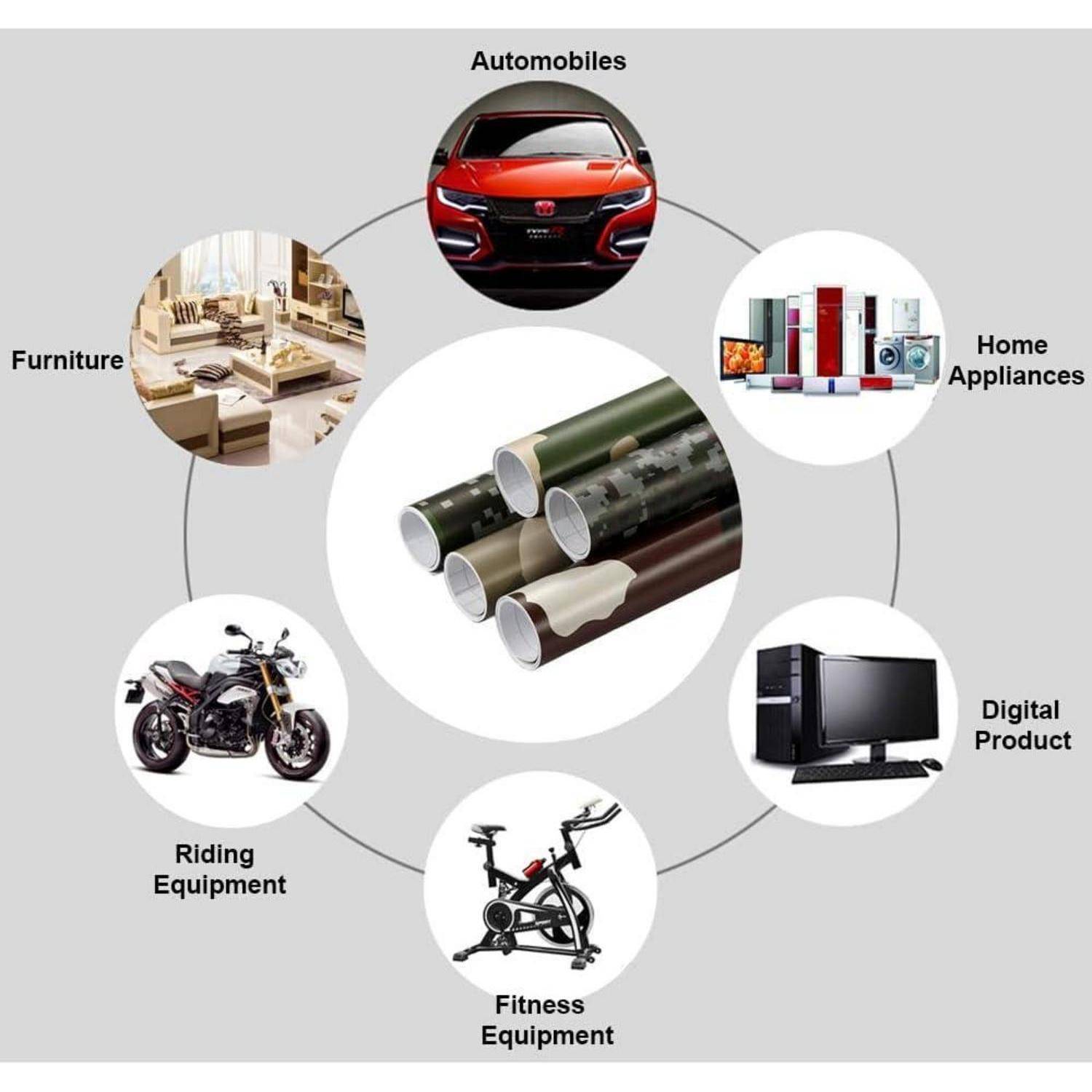 Kreisförmige Infografik mit verchromten Rohren in der Mitte, verbunden mit Anwendungen: Automobile, Haushaltsgeräte, digitale Produkte, Fitnessgeräte, Reitausrüstung und Möbel.