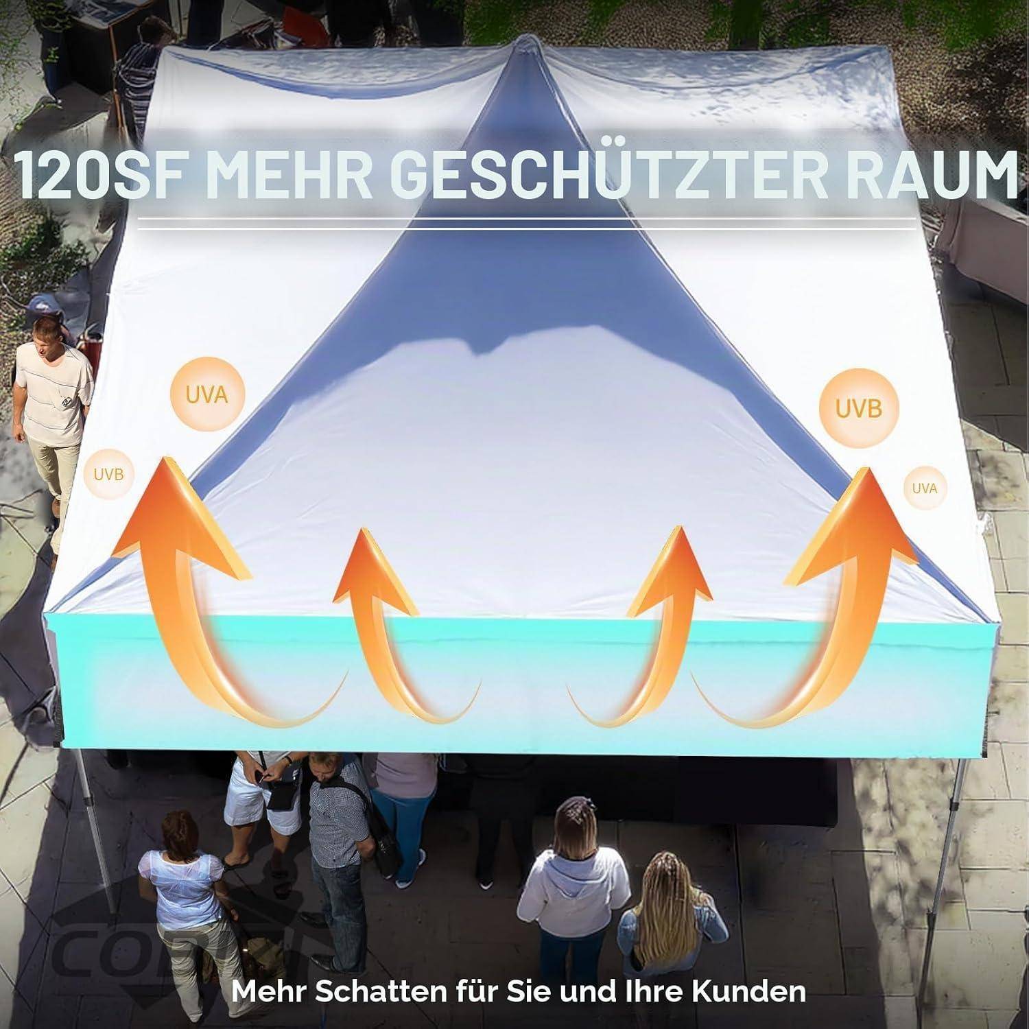 Werbeanzeige mit einem großen Zeltdach mit Pfeilen, die UVA- und UVB-Strahlen blockieren, beschriftet mit '120SF MEHR GESCHÜTZTER RAUM' und 'Mehr Schatten für Sie und Ihre Kunden'.