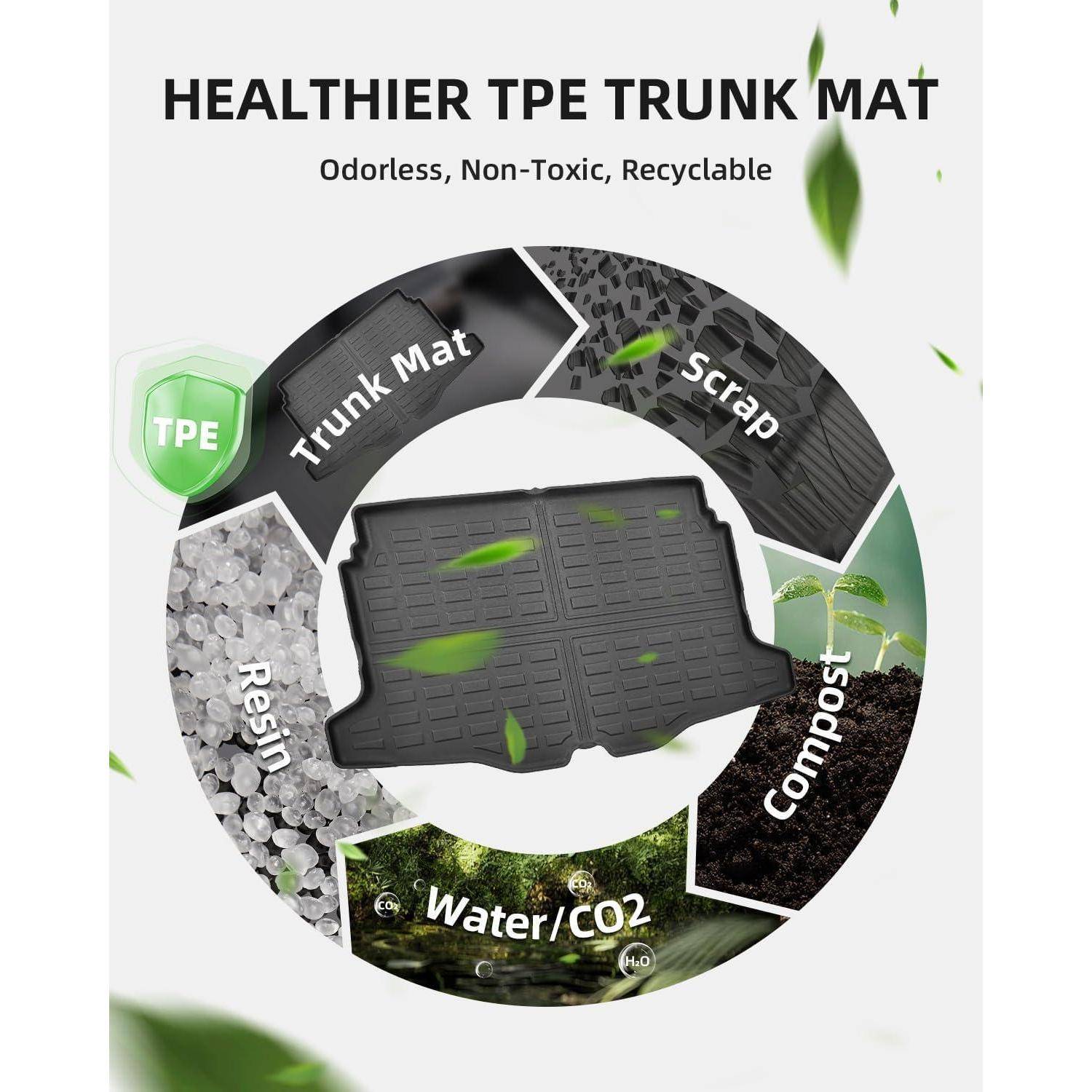 Infografik für eine gesündere TPE-Kofferraummatte, die den Recyclingkreislauf von Materialien zeigt: Kofferraummatte, Schrott, Kompost, Wasser/CO2 und Harz.