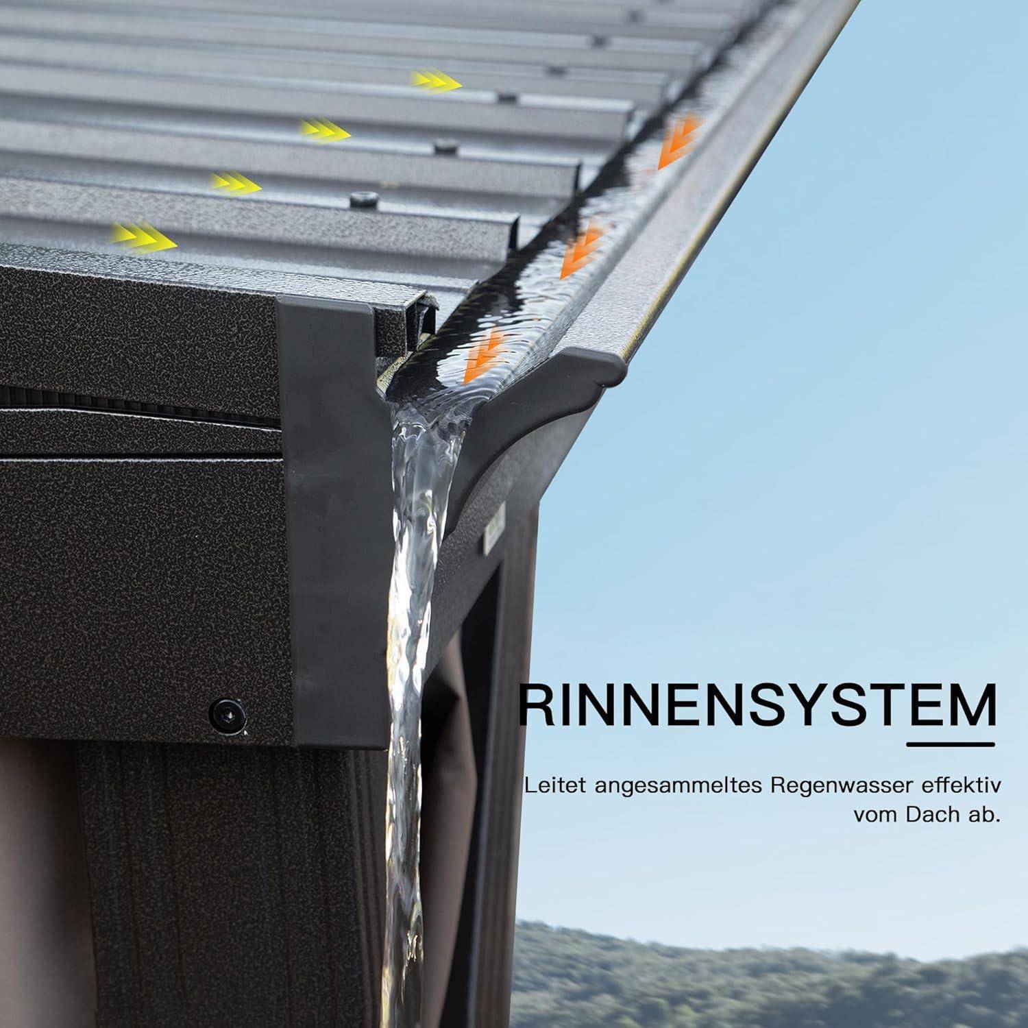 Nahaufnahme des Dachentwässerungssystems, das Regenwasser vom Dach ableitet; Text lautet „RINNENSYSTEM" und „Leitet angesammeltes Regenwasser effektiv vom Dach ab."