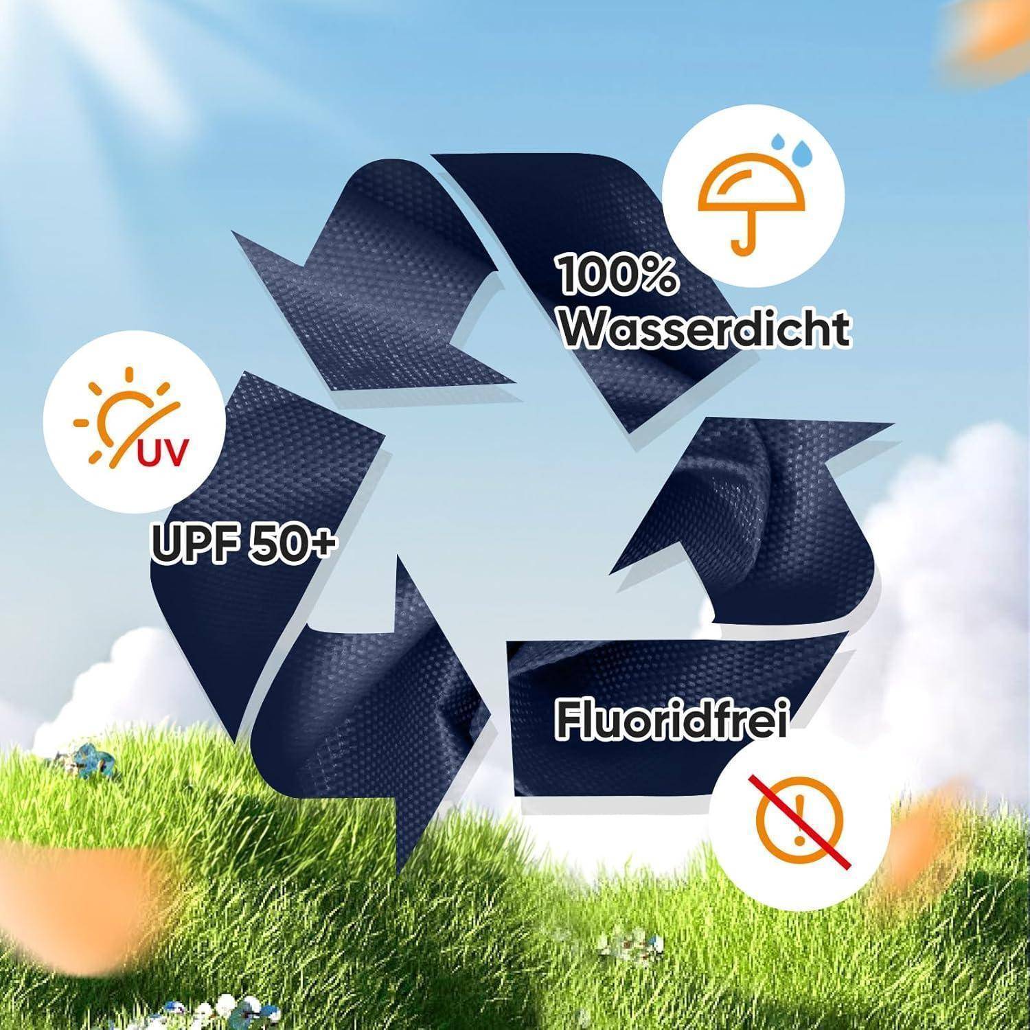 Recycling-Symbol aus dunklem Stoff mit Aussagen: „100% Wasserdicht", „UPF 50+"", und „Fluoridfrei"", mit UV- und Regen-Symbolen über Gras- und Himmelshintergrund.