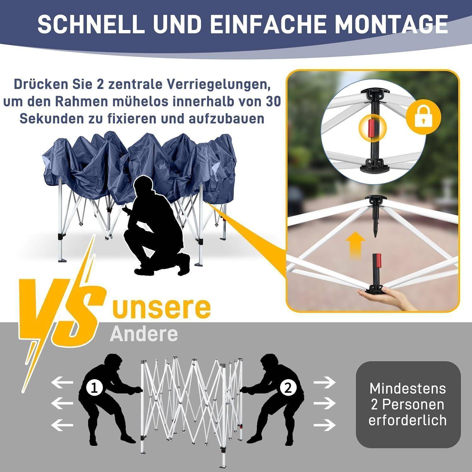 Infografik zum Vergleich der einfachen Pop-Up-Zelt-Montage mit anderen: „Schnelle und einfache Montage", drücken Sie 2 Mittelsperren, um den Rahmen in 30 Sekunden aufzubauen; benötigt mindestens 2 Personen.