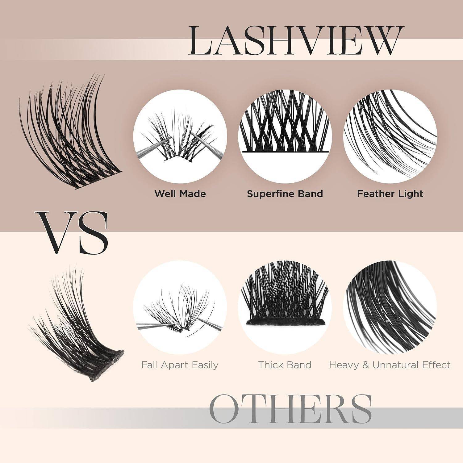 Vergleichsgrafik zeigt Lashview-Wimpern gegenüber anderen; Lashview ist gut verarbeitet, ultrafeines Band, federleicht, während andere leicht auseinanderfallen, ein dickes Band haben und schwer aussehen.