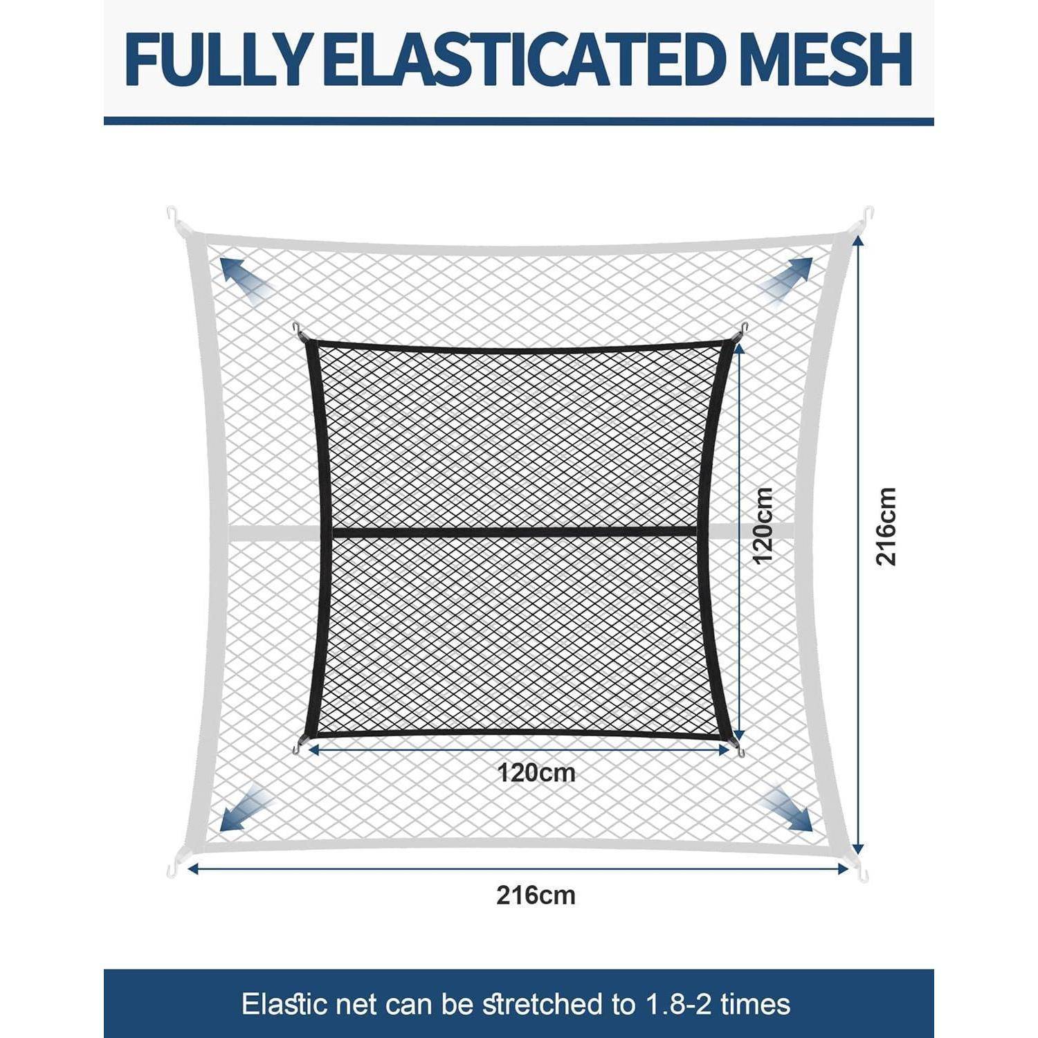 Diagramm eines vollständig elastizierten Maschennetzes mit innerer Quadratform von 120cm und äußeren Abmessungen von 216cm, mit Anmerkung, dass sich das elastische Netz 1,8-2 Mal dehnt.