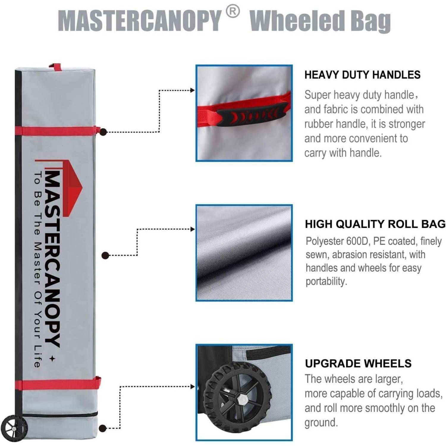 Infografik einer 'MASTERCANOPY' Reisetasche auf Rollen mit robusten Griffen, hochwertigem Rollentaschen-Material und verbesserten größeren Rädern für einfache Tragbarkeit.