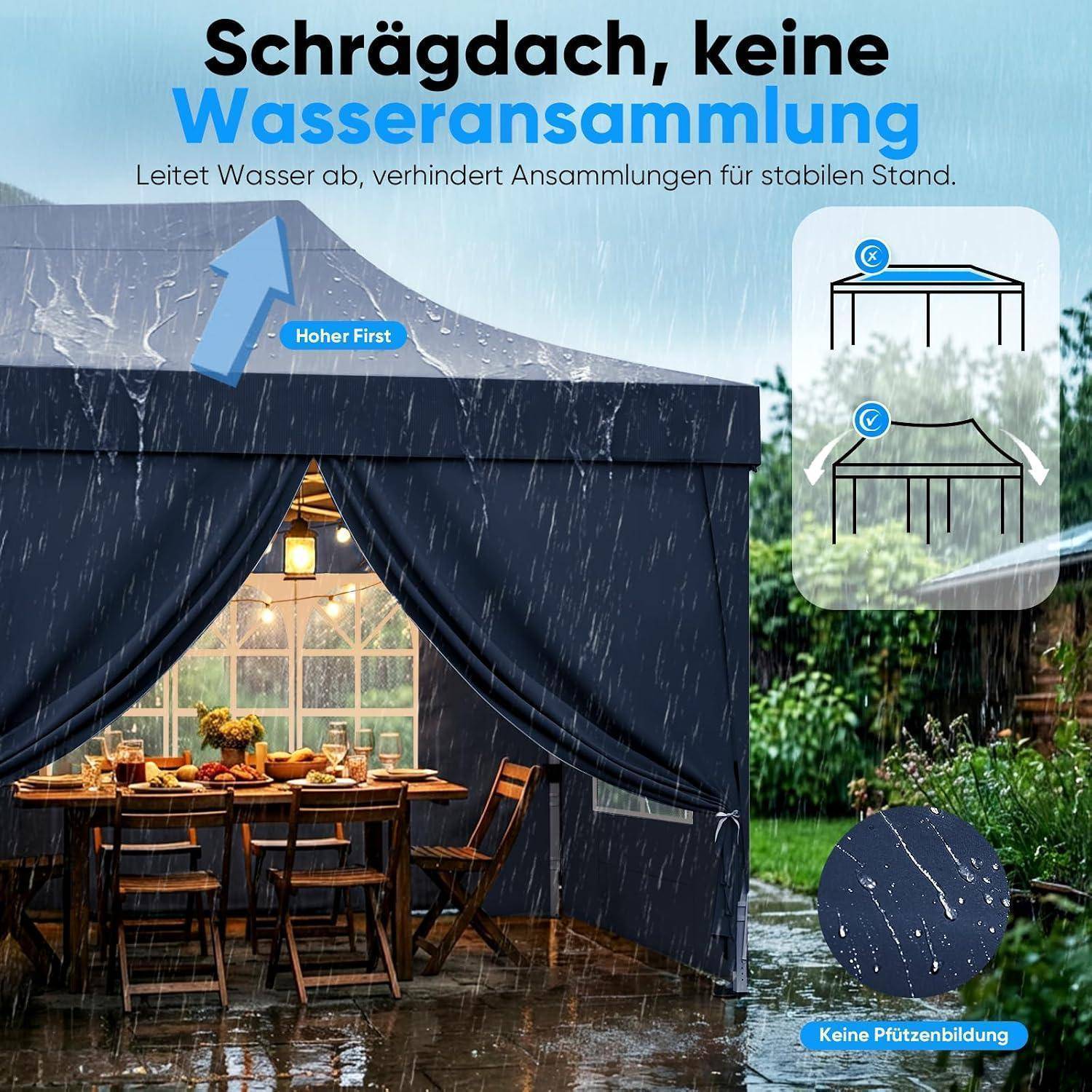 Grafik, die ein Schrägdach zeigt, das Wasser ablässt und Pfützenbildung zur Stabilitätssicherung verhindert, mit Text „Schrägdach, keine Wasseransammlung" und „Hoher First."