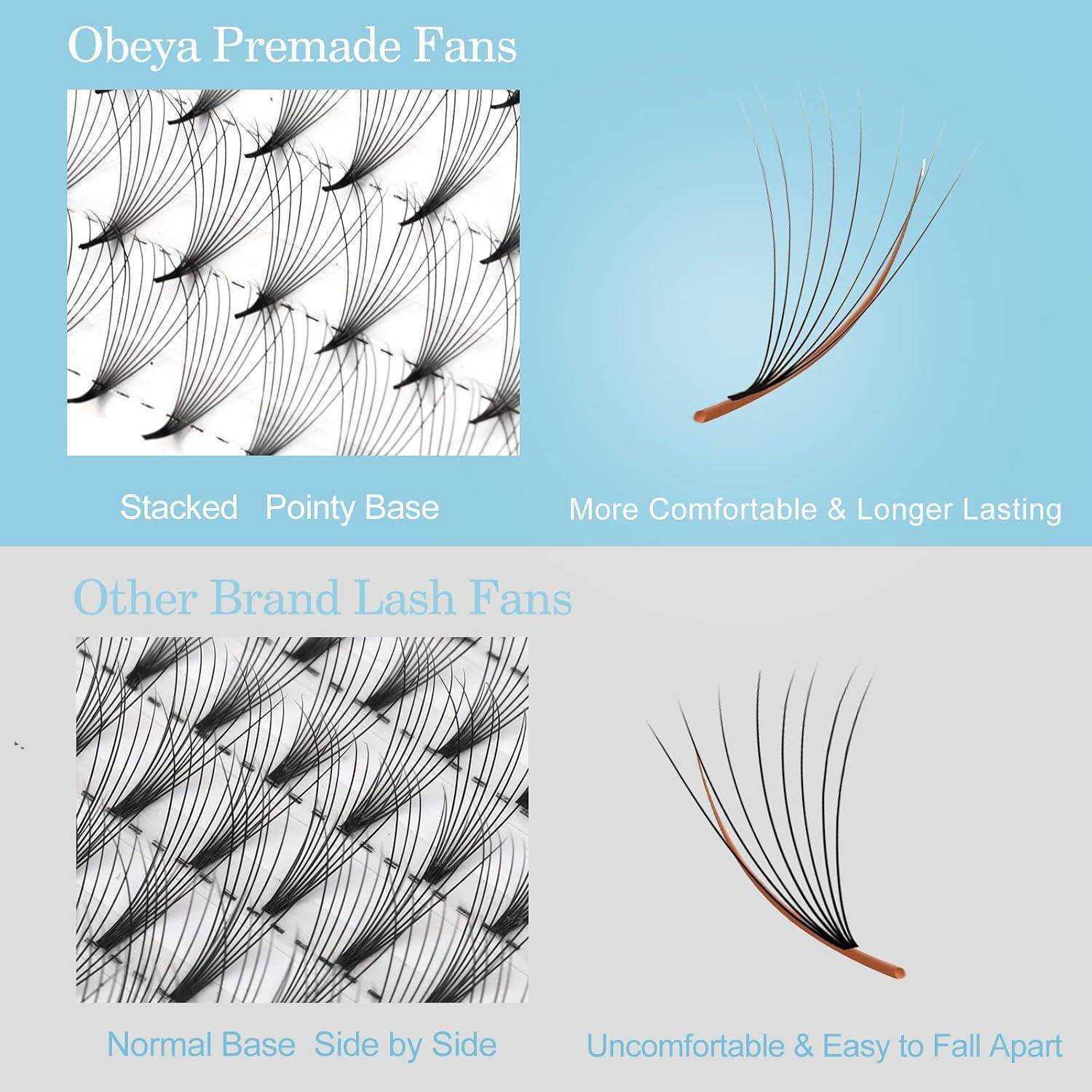 Vergleichsgrafik, die „Obeya Premade Fans