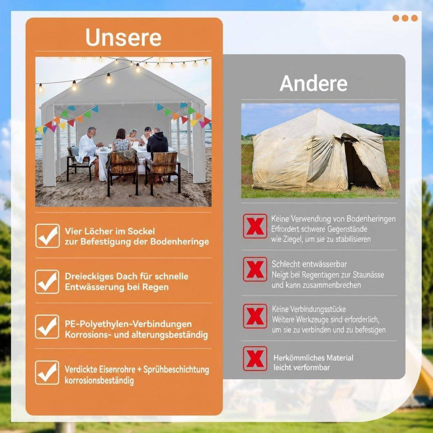 Vergleich von Zelten: Das Zelt „Unser" verfügt über vier Befestigungslöcher, dreieckige Dachenentwässerung, PE-Polyethylen-Verbindungen und rostbeständigen Stahl; das Zelt „Andere"" hat diese Eigenschaften nicht und verformt sich leicht.
