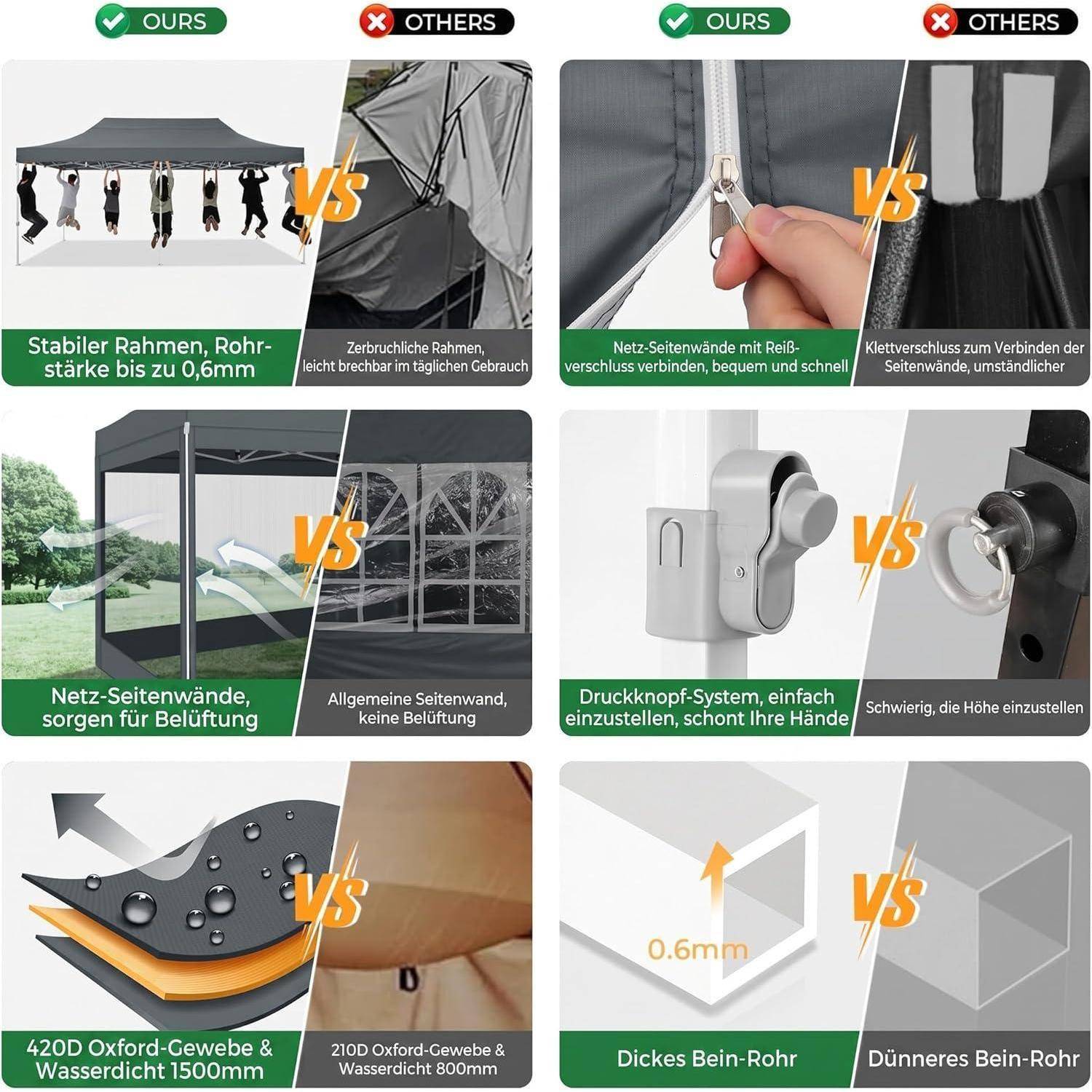 COBIZI Faltpavillon 3x6 Wasserdicht Stabil, Partyzelt Faltbar mit 6 Seitenwänden Pop Up Gartenpavillon Anti-UV für Hochzeiten Gartenpartys Festivals