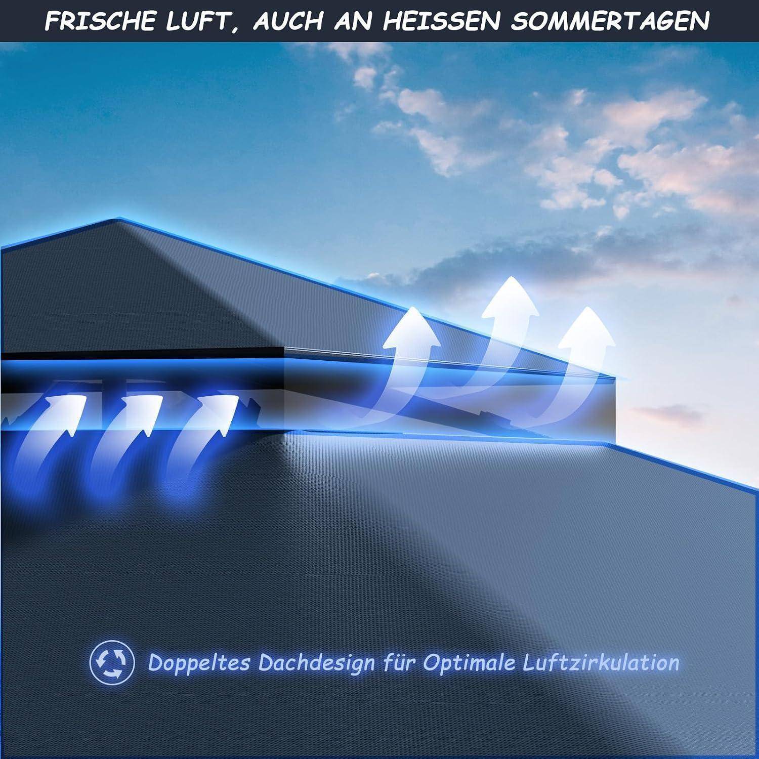 Diagramm eines Daches mit Pfeilen, die Luft zeigen, die durch ein Doppeldachdesign fließt; deutscher Text besagt „Frischluft, auch an heißen Sommertagen" und „Doppeldachkonstruktion für optimale Luftzirkulation"".