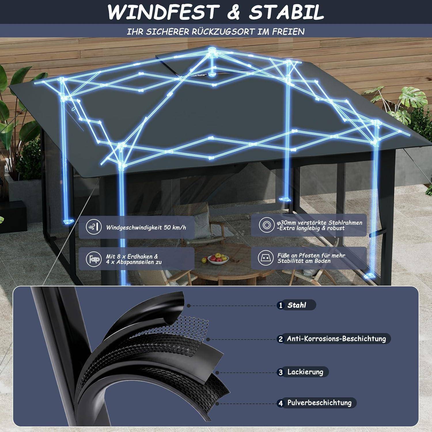 Werbegrafik eines windsicheren Pavillons mit der Beschriftung „WINDFEST & STABIL" und „IHR SICHERER RÜCKZUGSORT IM FREIEN"", die Hauptmerkmale wie Windresistenz von 50 km/h und verstärktes Stahlgerüst zeigt.