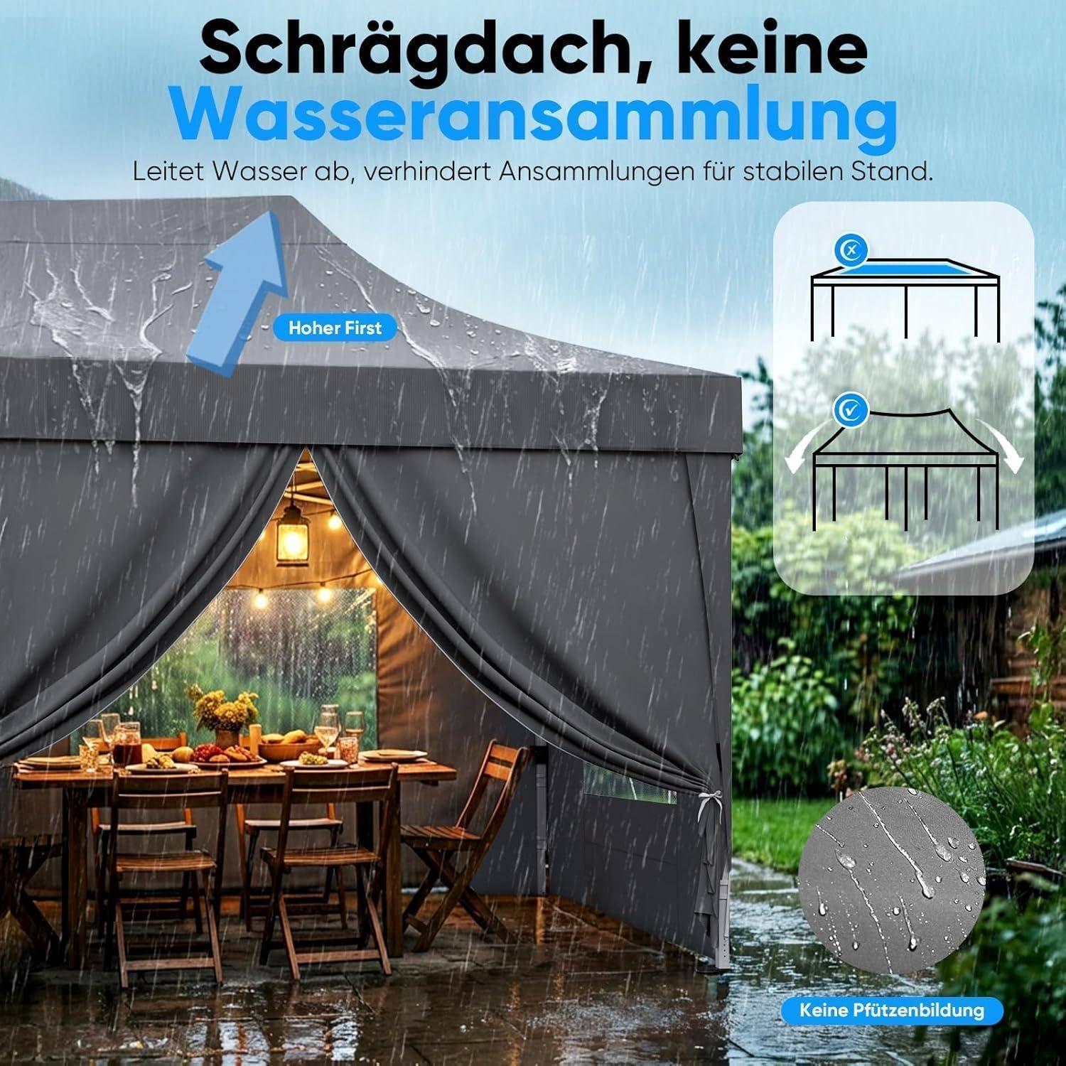 Regenwasser läuft von einem geneigten Gazebodach ab; deutscher Text sagt „Geneigtes Dach, keine Wasseransammlung" und „Verhindert Wasseransammlung für sicheren Stand."