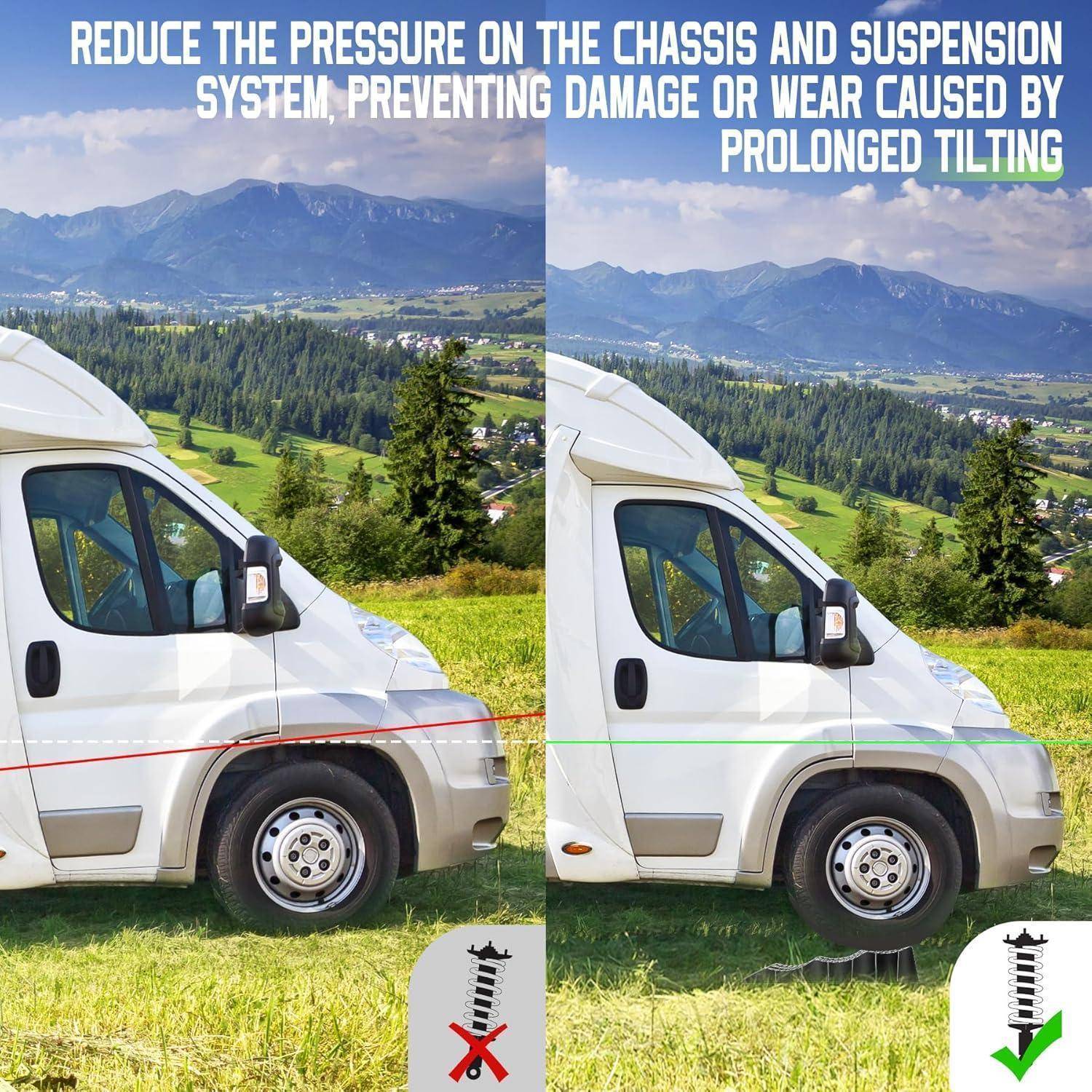 RV nebeneinander auf einer Steigung zeigt Kippeffekte; der Text besagt, dass die Verringerung des Drucks auf Fahrgestell und Federung Schäden oder Verschleiß durch längeres Kippen verhindert.