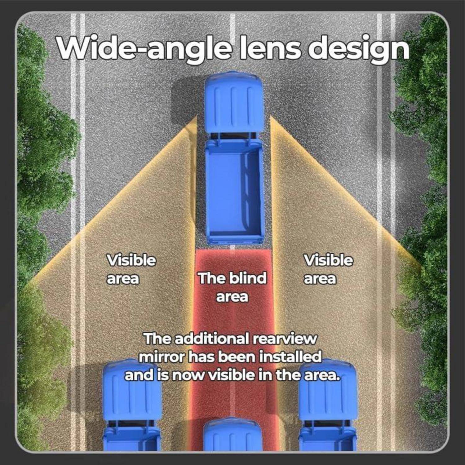 Diagramm eines Weitwinkel-Autospiegelsystems, das Sichtbereiche auf beiden Seiten und einen zentralen Todeswinkel zeigt, mit einem zusätzlichen Rückspiegel, der den toten Winkel verringert.