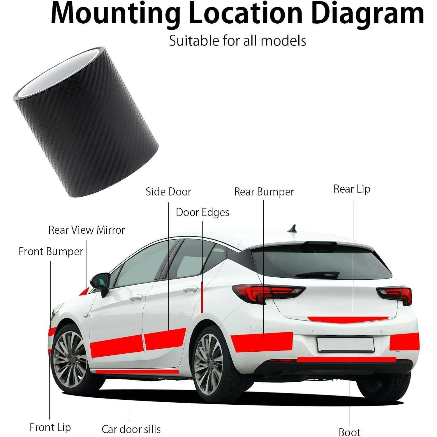 Das „Montageort-Diagramm