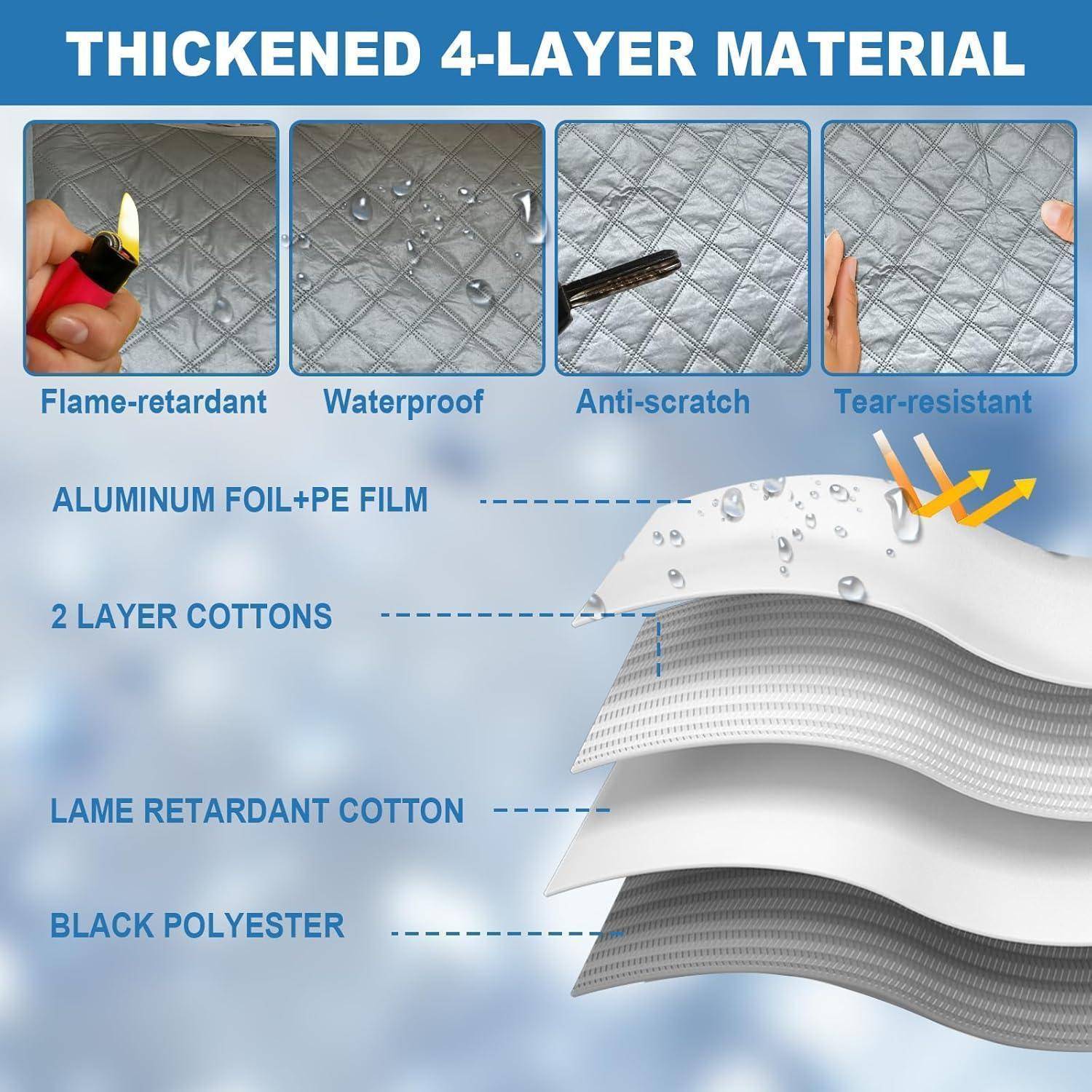 Diagramm aus verdicktem 4-Schicht-Material, das flammenhem­mende, wasserfeste, kratzerbeständige und reißfeste Eigenschaften zeigt, mit beschrifteten Schichten: Aluminiumfolie plus PE-Folie, 2-lagige Baumwolle, flammhemmende Baumwolle und schwarzes Polyester.