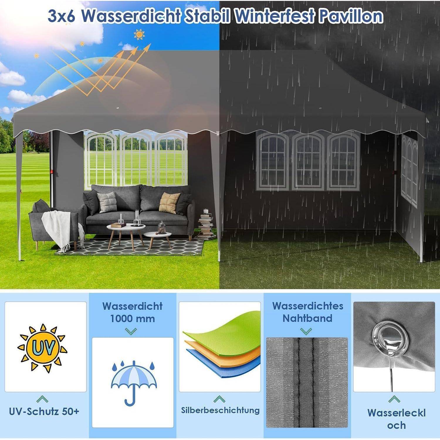 Produktanzeige für ein 3x6m wasserdichtes Winterpavillon, aufgeteilt zwischen sonniger Tagesnutzung und regnerischer Nachtnutzung, mit Funktionssymbolen für UV 50+ Schutz, 1000 mm Wasserdichtigkeit, Silberbeschichtung, versiegelte Nähte und wasserabweisende Ösen.
