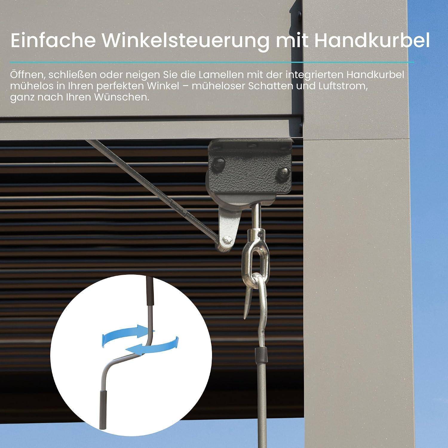 Grafik, die einen Handkurbelmechanismus zum Öffnen, Schließen oder Neigen von Jalousien für verstellbaren Sonnenschutz und Luftstrom zeigt.
