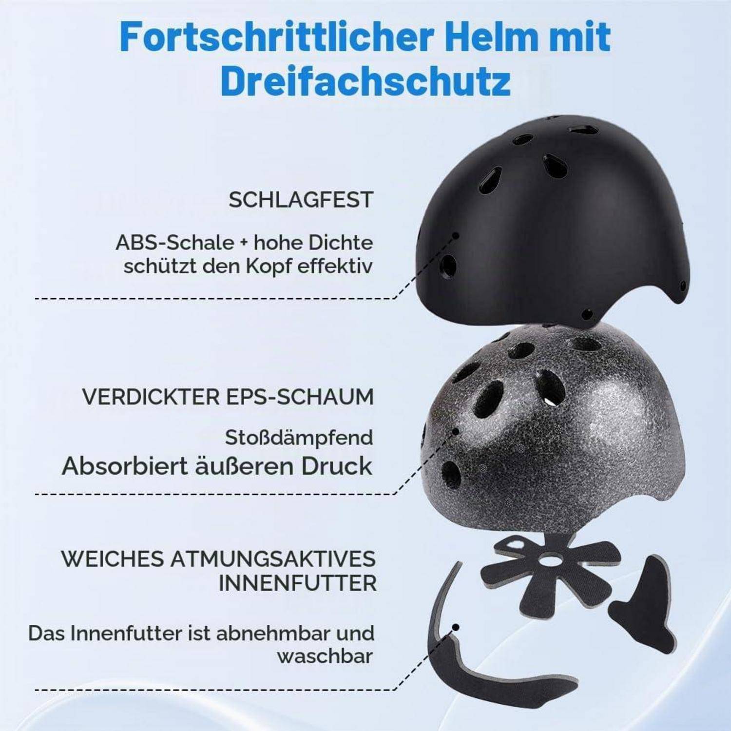 Infografik eines Helms mit dreifachem Schutz: stoßfeste ABS-Schale, dicke stoßabsorbierende EPS-Schaumstoff-Polsterung und hernehmbare, waschbare atmungsaktive Innenfütterung.