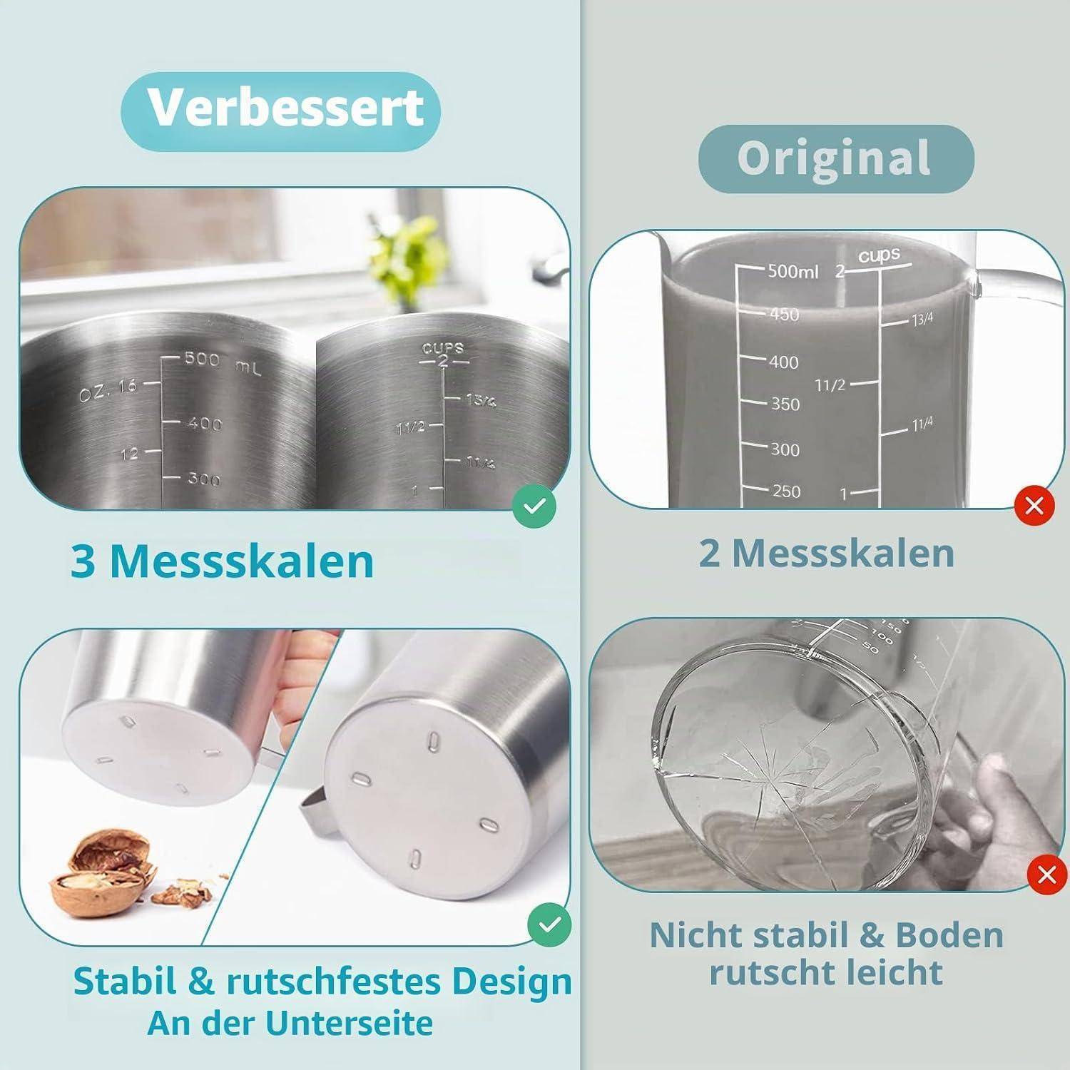 Vergleichsgrafik zeigt eine 