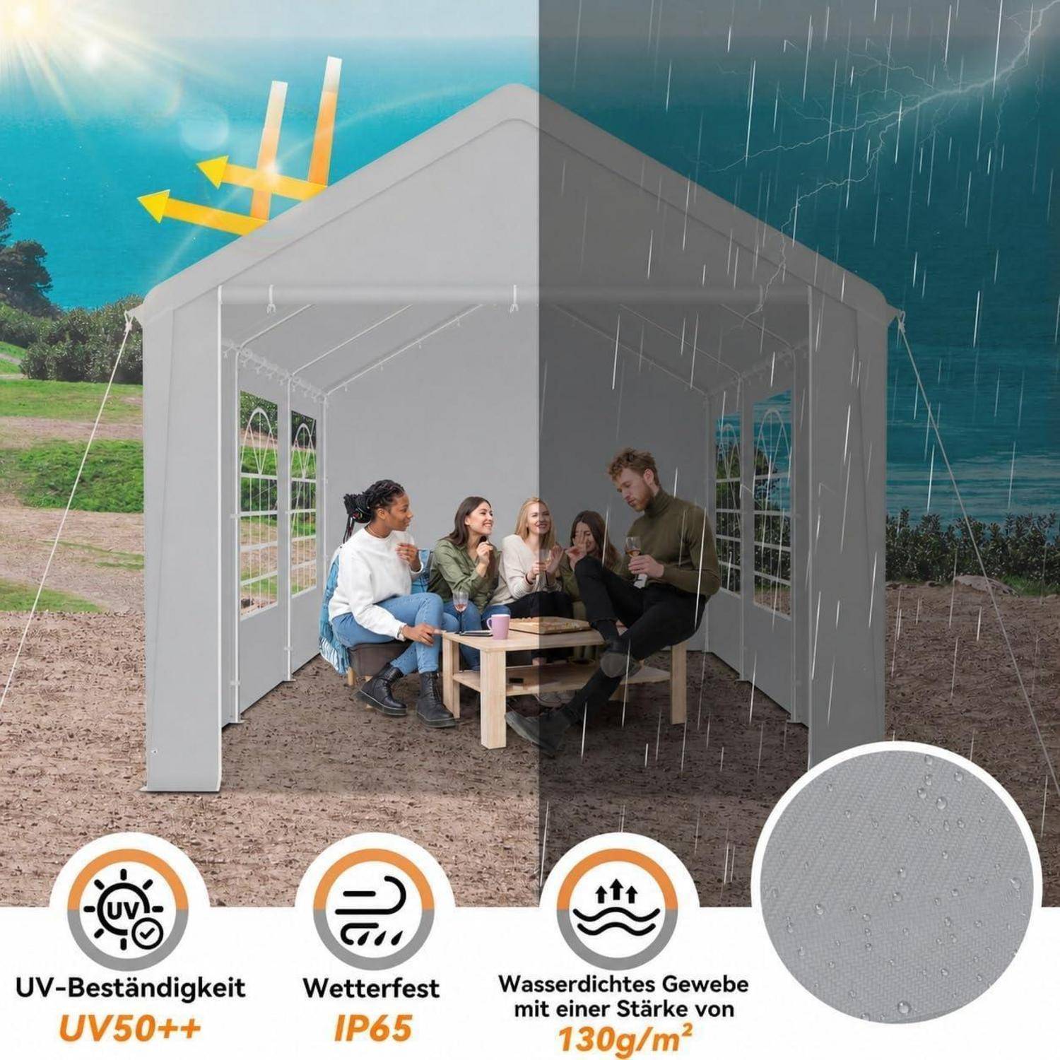 Illustration von vier Personen, die in einem weißen Eventezelt sitzen, aufgeteilt, um helle Sonne und Regen zu zeigen; Symbole heben UV 50+, Wetterschutz IP65 und wasserdichtes Gewebe mit 130 g/m² hervor.