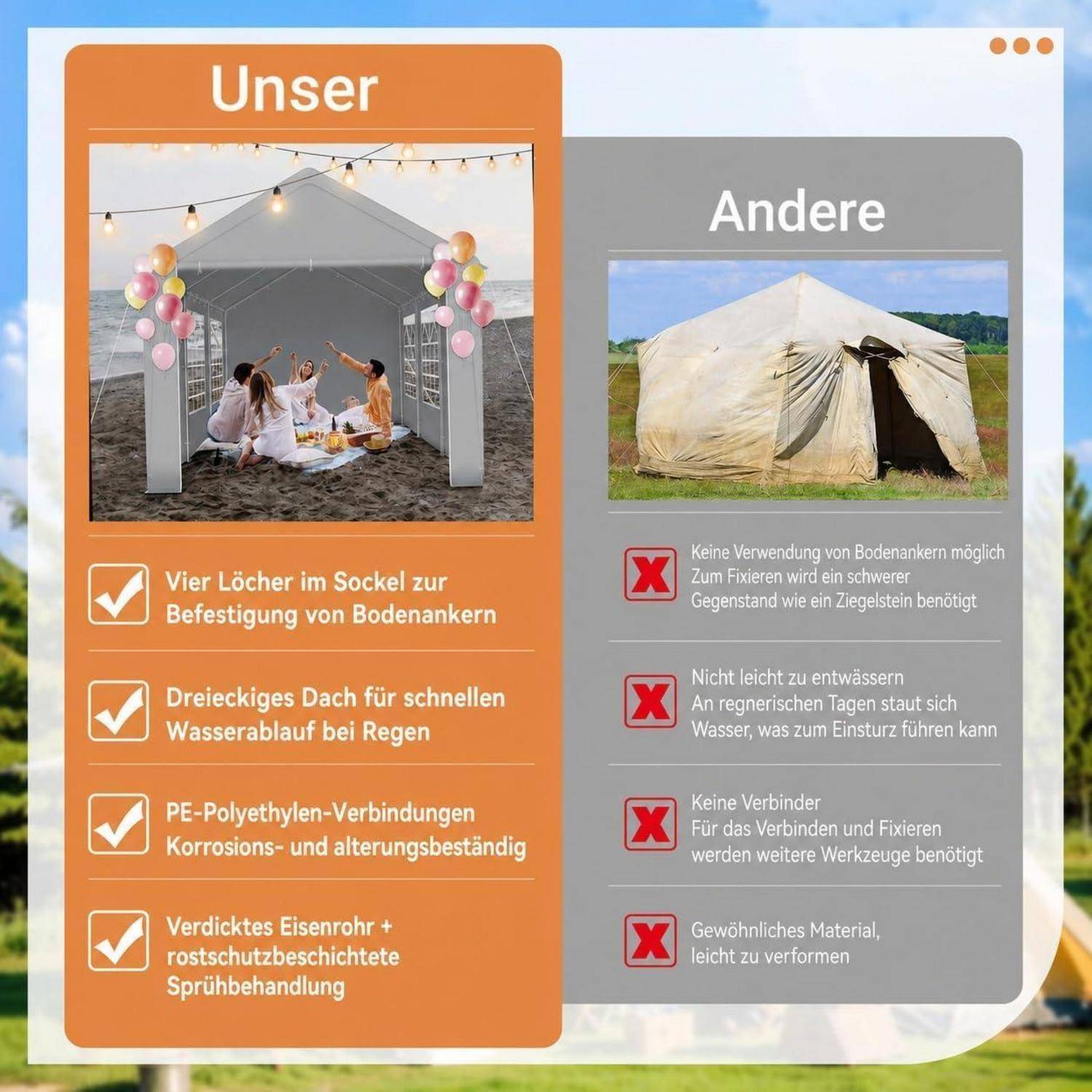 Vergleichsgrafik, die ein besseres "Unser"" Zelt mit Ankern und Haltbarkeitsfunktionen gegenüber einem einfachen ""Andere"" Zelt mit Mängeln zeigt.