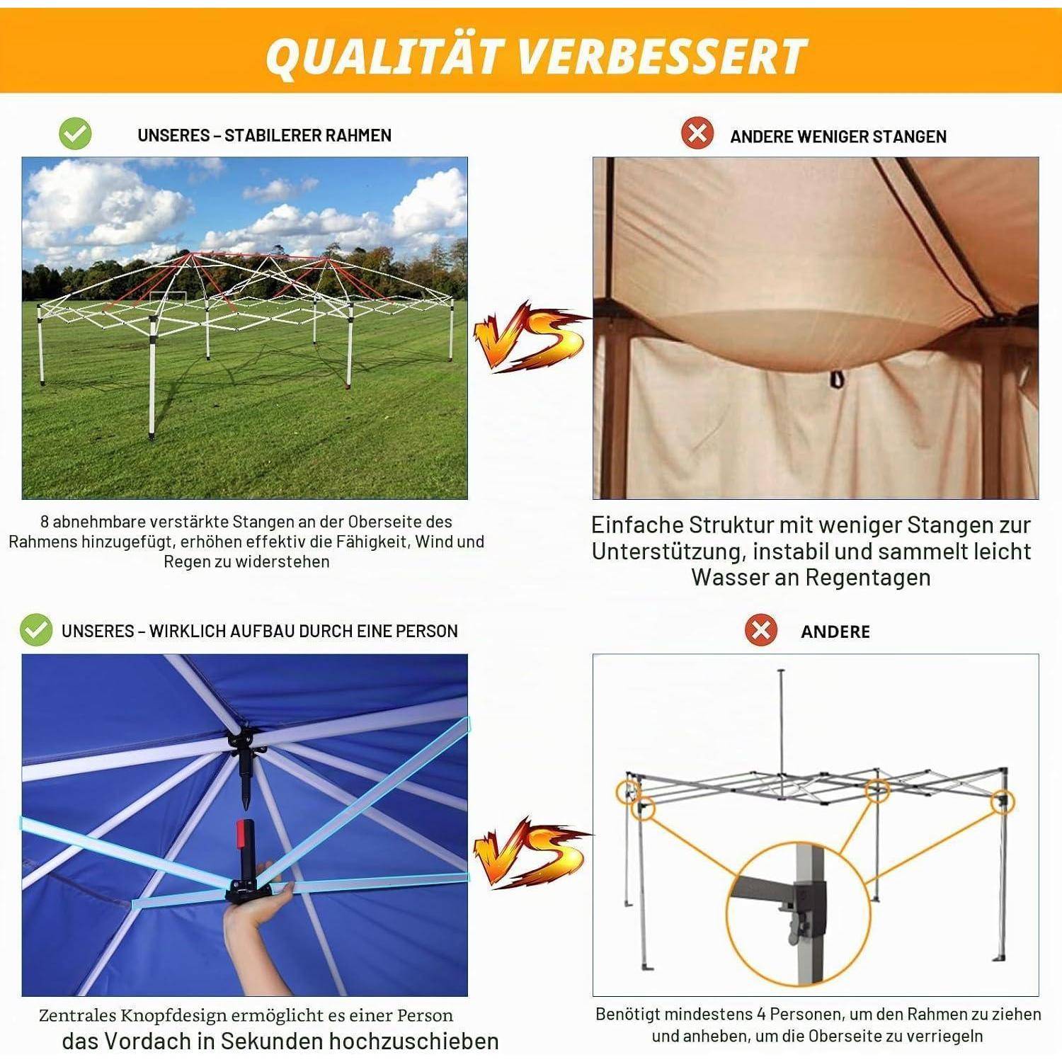 Qualitätsvergleich-Grafik mit dem Titel „Qualität verbessert" zeigt unseren Zeltrahmen als stärker und einfacher zusammenzubauen als andere, mit weniger Wasserschutz-Stützen und Einmann-Bedienung.