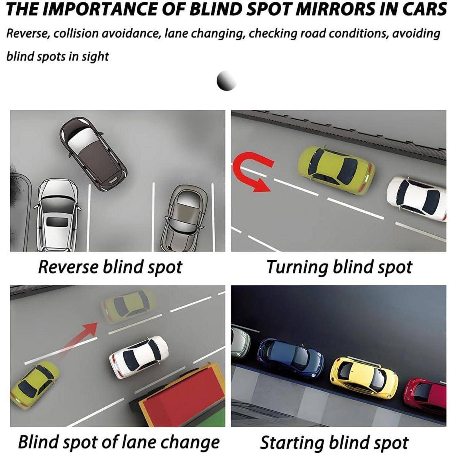 Infografik mit dem Titel „Die Bedeutung von Totwinkelspiegeln in Autos