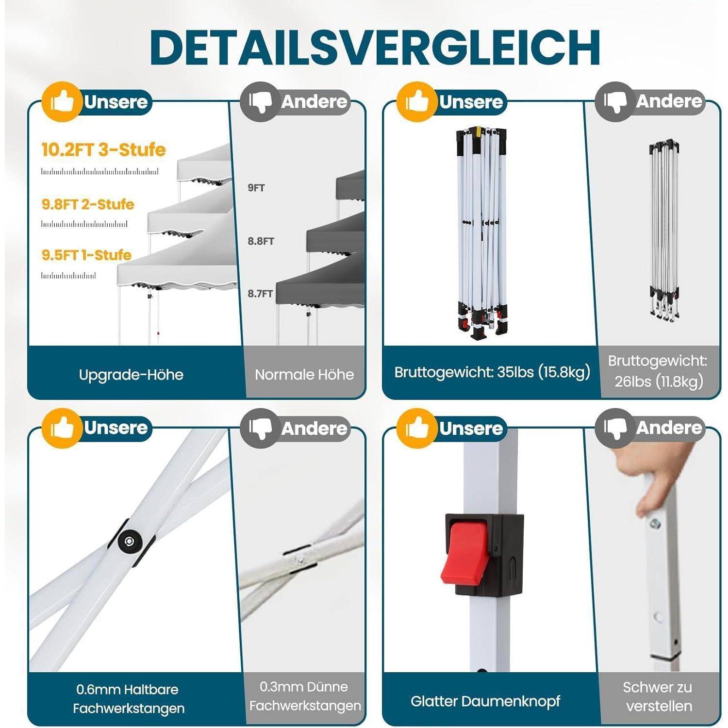 HOTEEL Faltpavillon 3x3 Wasserdicht Stabil Pop Up Pavillon Klappbar 3x3m Winterfest Partyzelt, mit 4 Seitenwänden, 4 Sandsäcken, 4 Seilen, 4 Heringe
