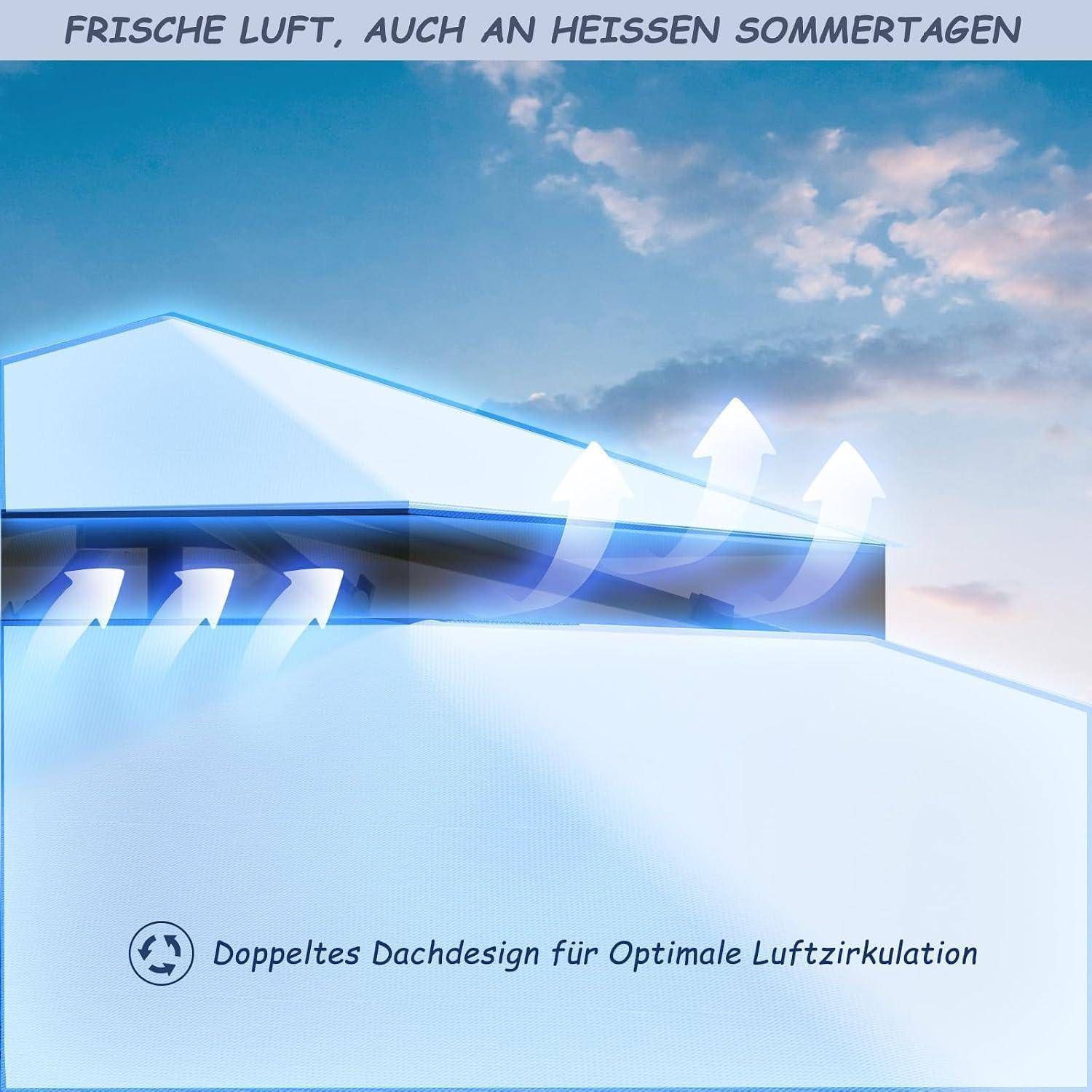 Illustration eines Doppeldachdesigns mit Pfeilen, die die Heißluftumwälzung und Belüftung zeigen; deutscher Text sagt „Frische Luft, auch an heißen Sommertagen" und „Doppeltes Dachdesign für optimale Luftzirkulation"".
