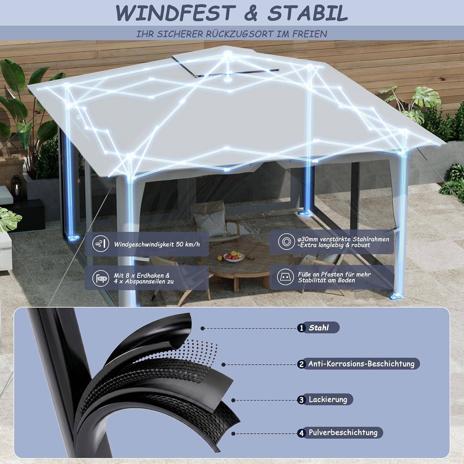 Werbebild einer robusten freistehenden Gartenlaube, beschriftet mit „WINDFEST & STABIL", das Haltbarkeitseigenschaften wie Windbeständigkeit, verstärkte Stahlrohre, Korrosionsschutzschicht, Lackierung und Pulverbeschichtung zeigt.