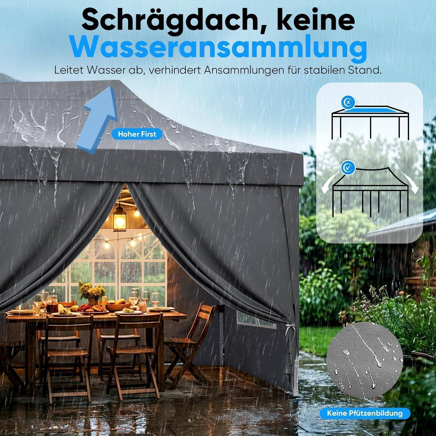 Werbebild eines Pavillons mit Schrägdach im Regen, das zeigt, wie Wasser abfließt und sich nicht staut. Der Text lautet „Schrägdach, keine Wasseransammlung" und „Leitet Wasser ab, verhindert Ansammlungen für stabilen Stand."