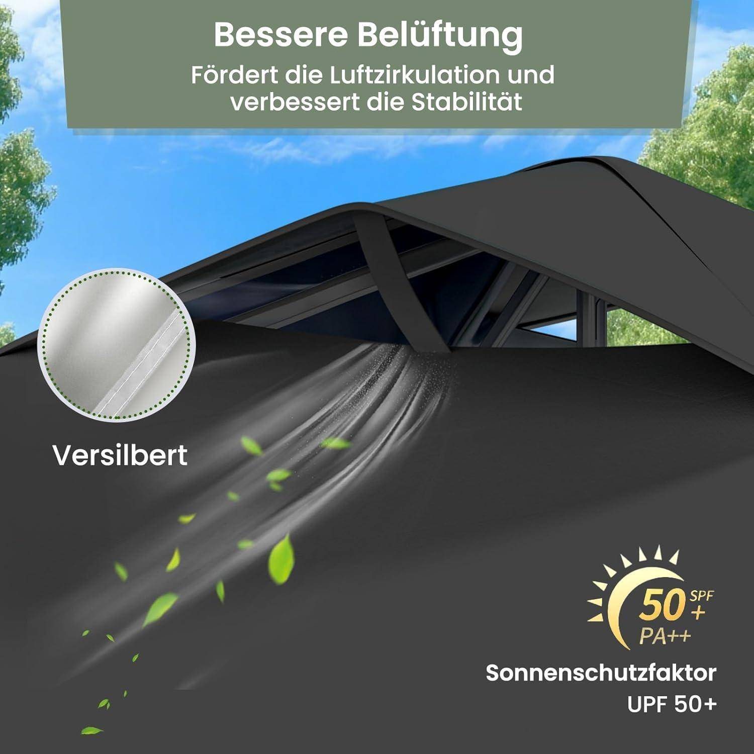 Illustration eines schwarzen Zelldachs mit silberner Auskleidung, gekennzeichnet mit „Bessere Belüftung", „Versilbert"" und „Sonnenschutzfaktor UPF 50+"", die Luftströmung und Sonnenschutz zeigt.