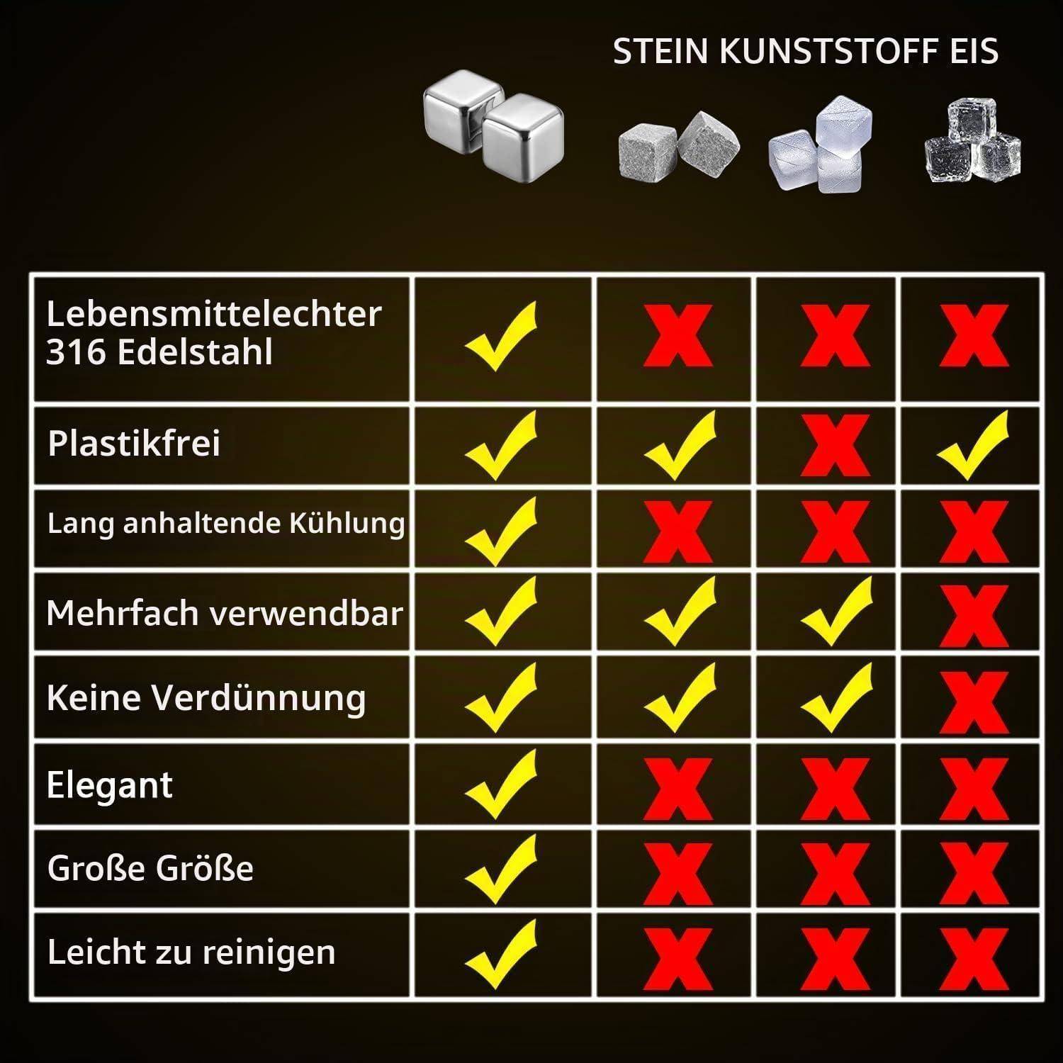 Whisky Steine – 4 große 64 cm³ wiederverwendbare Edelstahl Metall Eiswürfel Getränke kühl Whisky steine für Rotwein, Bier, Scotch, Wodka-Getr