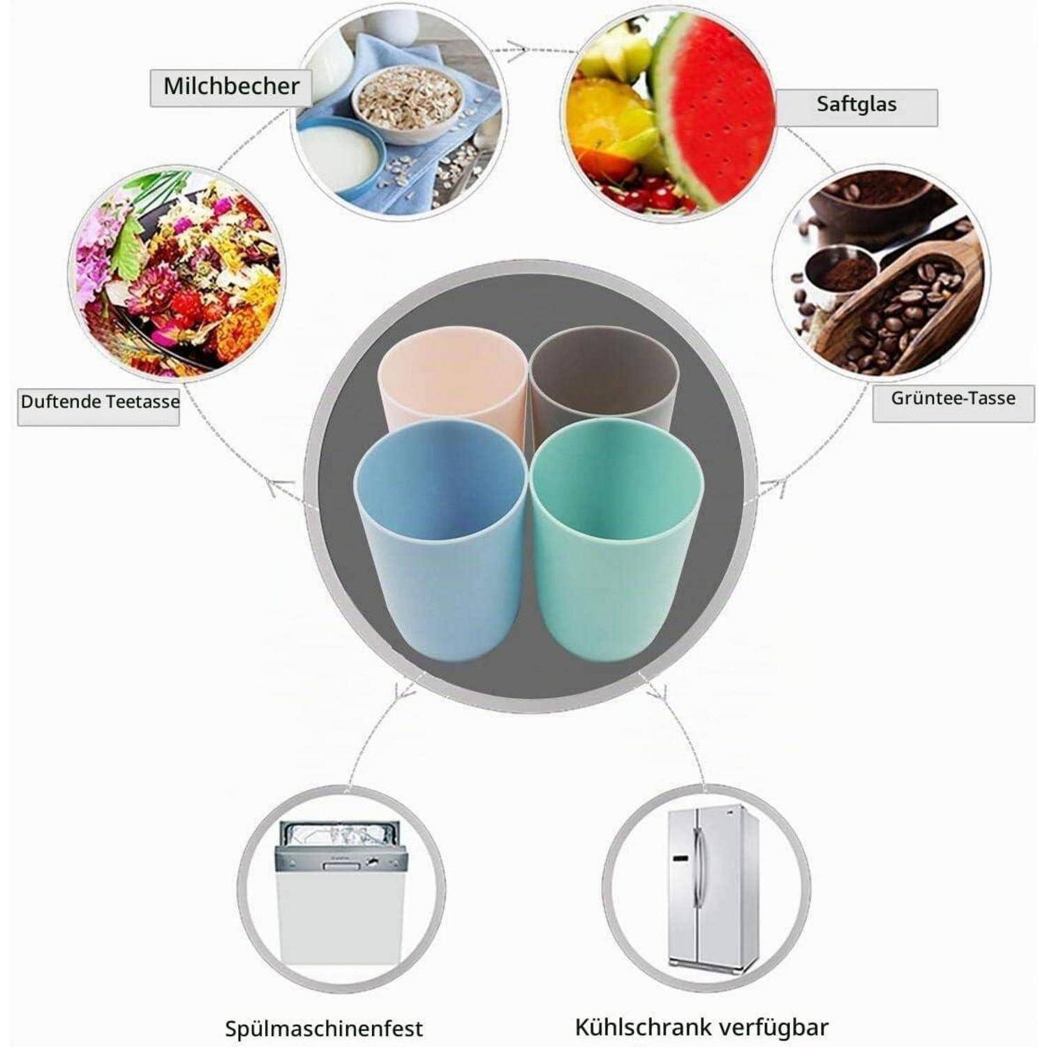 Diagramm von vier pastellfarbenen wiederverwendbaren Bechern, die als Milch-, Saft-, Grüntee- und Duftteebehälter verwendet werden; spülmaschinenfest und kühlschranksicher.