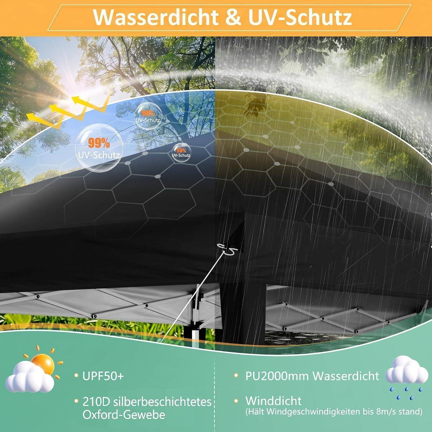 Grafik eines schwarzen Schirmdaches mit hervorgehobenen Eigenschaften „Wasserdicht & UV-Schutz", mit Symbolen für 99 % UV-Schutz, UPF50+, PU2000mm Wasserdichtigkeit und windfestem Oxford-Stoff.
