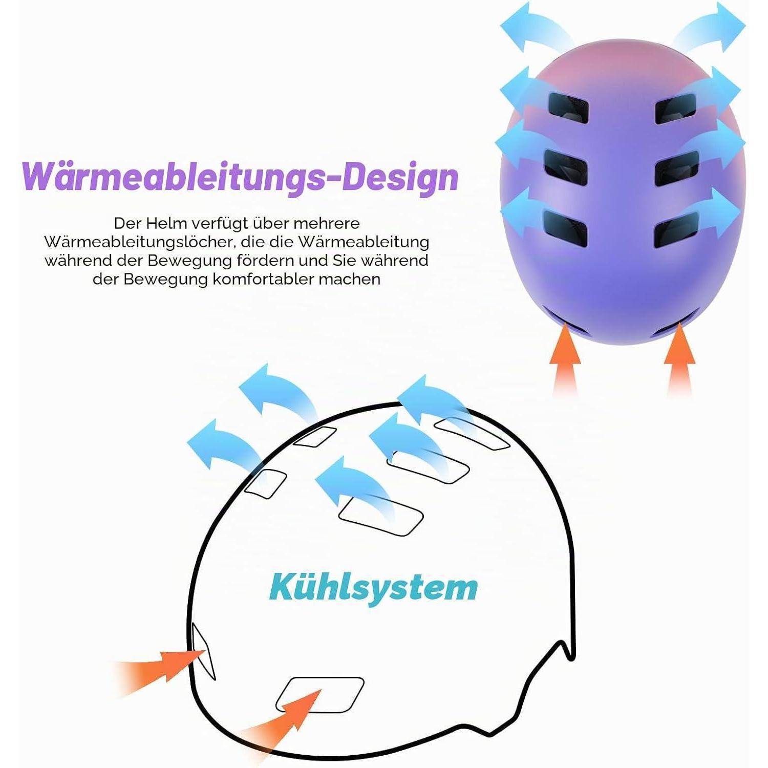 Diagramm eines Helmkühlungsdesigns mit mehreren Wärmeableitungslüftungsöffnungen und Luftströmungspfeilen; der Text lautet „Wärmeableitungs-Design" und „Kühlsystem"".