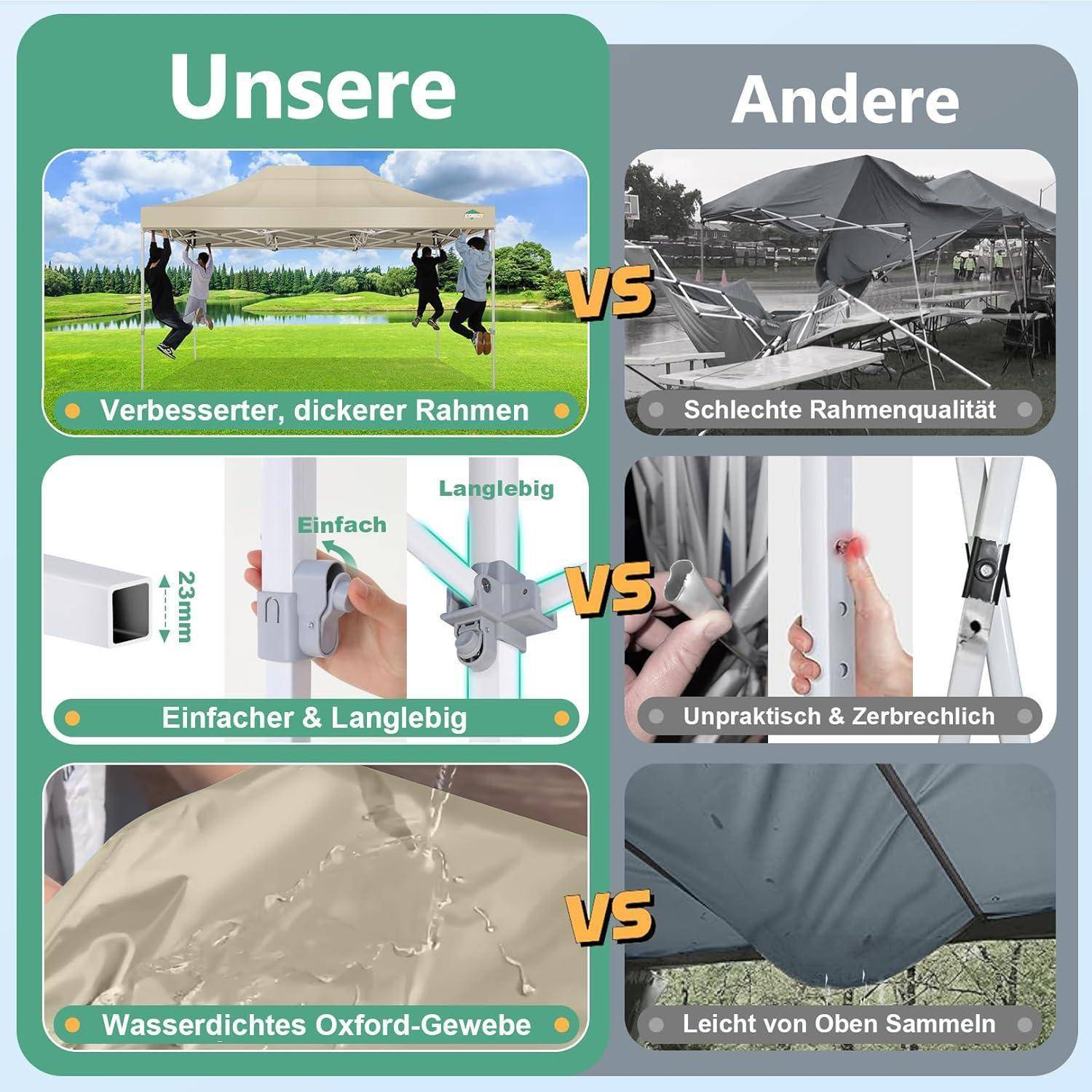 COBIZI Faltpavillon 3x4,5 m mit Moskitonetz, wasserdicht, stabil | UV-Schutz 50+, 3-fach höhenverstellbar, 4 Seitenwände, robustes 420D Oxford-Geweb