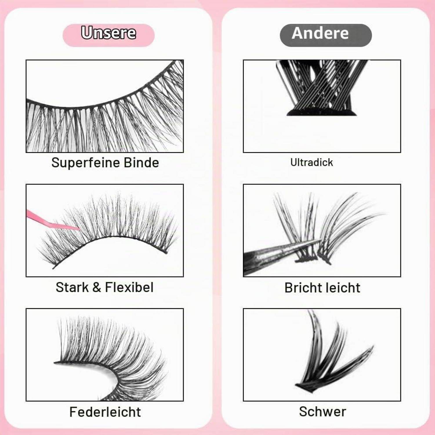 Vergleichsgrafik von Wimpernverlängerungen: 